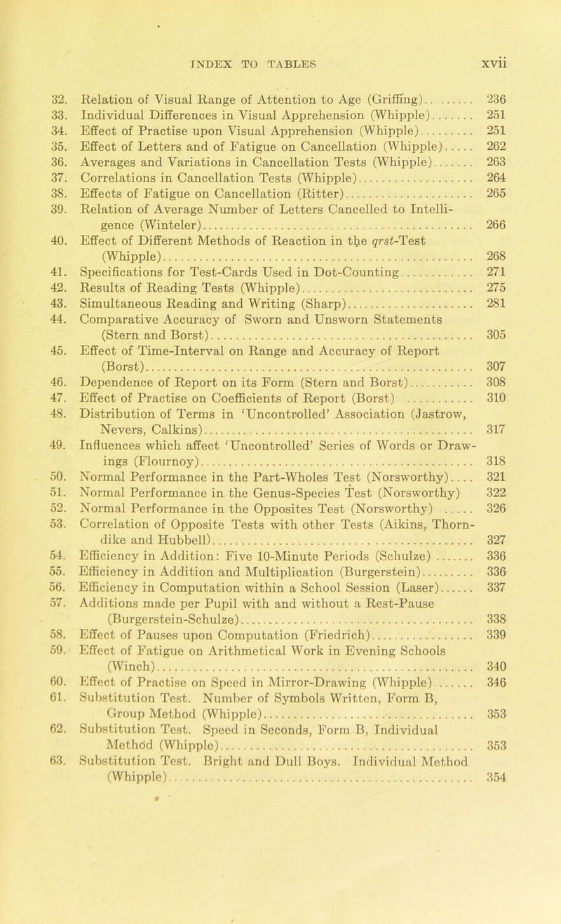 32. Relation of Visual Range of Attention to Age (Griffmg) 236 33. Individual Differences in Visual Apprehension (Whipple) 251 34. Effect of Practise upon Visual Apprehension (Whipple) 251 35. Effect of Letters and of Fatigue on Cancellation (Whipple) 262 36. Averages and Variations in Cancellation Tests (Whipple) 263 37. Correlations in Cancellation Tests (Whipple) 264 38. Effects of Fatigue on Cancellation (Ritter) 265 39. Relation of Average Number of Letters Cancelled to Intelli- gence (Winteler) 266 40. Effect of Different Methods of Reaction in tfie grsf-Test (Whipple) 268 41. Specifications for Test-Cards Used in Dot-Counting 271 42. Results of Reading Tests (Whipple) 275 43. Simultaneous Reading and Writing (Sharp) 281 44. Comparative Accuracy of Sworn and Unsworn Statements (Stern and Borst) 305 45. Effect of Time-Interval on Range and Accuracy of Report (Borst) 307 46. Dependence of Report on its Form (Stern and Borst) 308 47. Effect of Practise on Coefficients of Report (Borst) 310 48. Distribution of Terms in ‘Uncontrolled’ Association (Jastrow, Nevers, Calkins) 317 49. Influences which affect ‘Uncontrolled’ Series of Words or Draw- ings (Flournoy) 318 50. Normal Performance in the Part-Wholes Test (Norsworthy).... 321 51. Normal Performance in the Genus-Species Test (Norsworthy) 322 52. Normal Performance in the Opposites Test (Norsworthy) 326 53. Correlation of Opposite Tests with other Tests (Aikins, Thorn- dike and Hubbell) 327 54. Efficiency in Addition: Five 10-Minute Periods (Schulze) 336 55. Efficiency in Addition and Multiplication (Burgerstein) 336 56. Efficiency in Computation within a School Session (Laser) 337 57. Additions made per Pupil with and without a Rest-Pause (Burgerstein-Schulze) 338 58. Effect of Pauses upon Computation (Friedrich) 339 59. Effect of Fatigue on Arithmetical Work in Evening Schools (Winch) 340 60. Effect of Practise on Speed in Mirror-Drawing (Whipple) 346 61. Substitution Test. Number of Symbols Written, Form B, Group Method (Whipple) 353 62. Substitution Test. Speed in Seconds, Form B, Individual Method (Whipple) 353 63. Substitution Test. Bright and Dull Boys. Individual Method (Whipple) 354