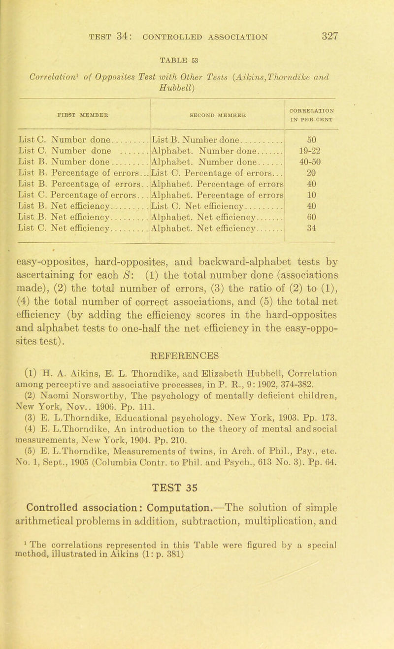 TABLE S3 Correlation1 of Opposites Test with Other Tests {Aikins, Thorndike and Hubbell) FIRST MEMBER SECOND MEMBER CORRELATION IN PER CENT List C. Number done List B. Number done 50 List C. Number done Alphabet. Number done 19-22 List B. Number done Alphabet. Number done 40-50 List B. Percentage of errors... List C. Percentage of errors... 20 List B. Percentage of errors.. Alphabet. Percentage of errors 40 List C. Percentage of errors... Alphabet. Percentage of errors 10 List B. Net efficiency List C. Net efficiency 40 List B. Net efficiency Alphabet. Net efficiency 60 List C. Net efficiency Alphabet. Net efficiency 34 easy-opposites, hard-opposites, and backward-alphabet tests by ascertaining for each S: (1) the total number done (associations made), (2) the total number of errors, (3) the ratio of (2) to (1), (4) the total number of correct associations, and (5) the total net efficiency (by adding the efficiency scores in the hard-opposites and alphabet tests to one-half the net efficiency in the easy-oppo- sites test). REFERENCES (1) H. A. Aikins, E. L. Thorndike, and Elizabeth Hubbell, Correlation among perceptive and associative processes, in P. R., 9:1902, 374-382. (2) Naomi Norsworthy, The psychology of mentally deficient children, New York, Nov.. 1906. Pp. 111. (3) E. L.Thorndike, Educational psychology. New York, 1903. Pp. 173. (4) E. L.Thorndike, An introduction to the theory of mental and social measurements, New York, 1904. Pp. 210. (5) E. L.Thorndike, Measurements of twins, in Arch, of Phil., Psy., etc. No. 1, Sept., 1905 (Columbia Contr. to Phil, and Psych., 613 No. 3). Pp. 64. TEST 35 Controlled association: Computation.—The solution of simple arithmetical problems in addition, subtraction, multiplication, and 1 The correlations represented in this Table were figured by a special method, illustrated in Aikins (1: p. 381)