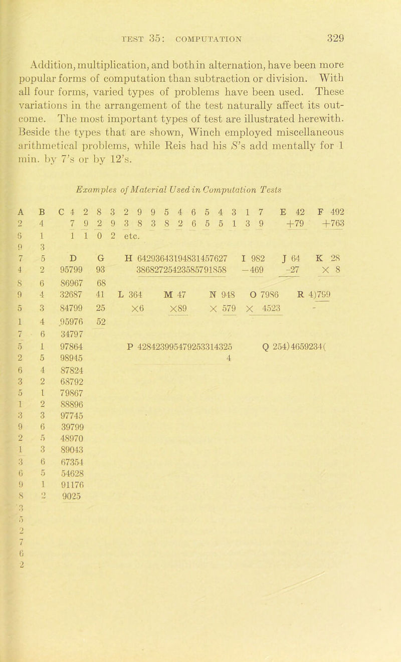 Addition, multiplication, and both in alternation, have been more popular forms of computation than subtraction or division. With all four forms, varied types of problems have been used. These variations in the arrangement of the test naturally affect its out- come. The most important types of test are illustrated herewith. Beside the types that are shown, Winch employed miscellaneous arithmetical problems, while Reis had his S’s add mentally for 1 min. by 7’s or by 12’s. Exam-pies of Material Used in Computation Tests A B C 4 2 8 3 299546543 17 E 42 F 492 2 4 7 9 2 9 383826551 3 9 +79 +763 5 1 1 1 0 2 etc. f) 3 7 5 D G H 64293643194831457627 I 982 J 64 K 28 ■i 2 95799 93 38682725423585791858 -469 -27 X 8 S 6 86967 68 0 4 32687 41 L 364 M 47 N 948 O 7986 R 4)799 5 3 84799 25 X6 X89 X 579 X 4523 i 4 .95976 52 7 6 34797 5 1 97864 P 428423995479253314325 Q 254)4659234( 2 5 98945 4 6 4 87824 3 2 68792 5 l 79867 i 2 8S896 3 3 97745 9 6 39799 2 5 48970 I 3 89043 3 6 67354 G 5 54628 9 1 91176 8 «) 9025