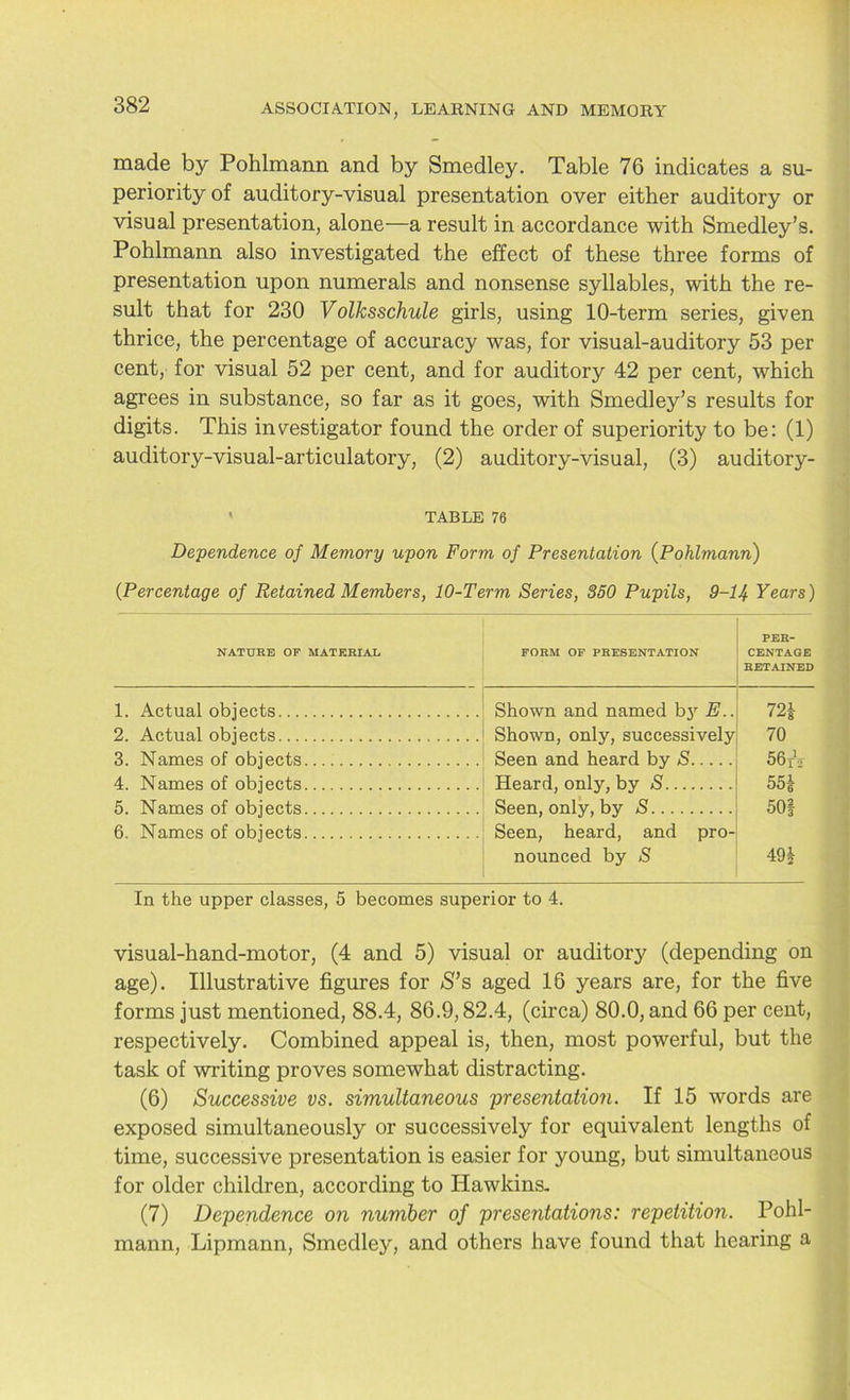 made by Pohlmann and by Smedley. Table 76 indicates a su- periority of auditory-visual presentation over either auditory or visual presentation, alone—a result in accordance with Smedley’s. Pohlmann also investigated the effect of these three forms of presentation upon numerals and nonsense syllables, with the re- sult that for 230 Volksschule girls, using 10-term series, given thrice, the percentage of accuracy was, for visual-auditory 53 per cent, for visual 52 per cent, and for auditory 42 per cent, which agrees in substance, so far as it goes, with Smedley’s results for digits. This investigator found the order of superiority to be: (1) auditory-visual-articulatory, (2) auditory-visual, (3) auditory- ' TABLE 76 Dependence of Memory upon Form of Presentation (Pohlmann) (Percentage of Retained Members, 10-Term Series, 350 Pupils, 9-14 Years) NATURE OF MATERIAL FORM OF PRESENTATION PER- CENTAGE RETAINED 1. Actual objects Shown and named by E.. 72* 2. Actual objects Shown, only, successively 70 3. Names of objects Seen and heard by S 56tV 4. Names of objects Heard, only, by S 55i 5. Names of objects Seen, only, by S 50! 6. Names of objects Seen, heard, and pro- nounced by S 49! In the upper classes, 5 becomes superior to 4. visual-hand-motor, (4 and 5) visual or auditory (depending on age). Illustrative figures for *S’s aged 16 years are, for the five forms just mentioned, 88.4, 86.9,82.4, (circa) 80.0, and 66 per cent, respectively. Combined appeal is, then, most powerful, but the task of writing proves somewhat distracting. (6) Successive vs. simultaneous presentation. If 15 words are exposed simultaneously or successively for equivalent lengths of time, successive presentation is easier for young, but simultaneous for older children, according to Hawkins. (7) Dependence on number of presentations: repetition. Pohl- mann, Lipmann, Smedley, and others have found that hearing a