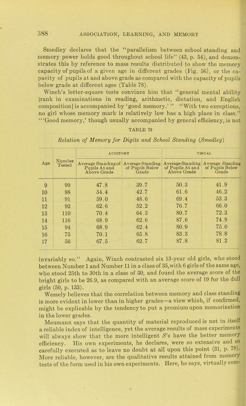 Smedley declares that the “parallelism between school standing and memory power holds good throughout school life” (43, p. 54), and demon- strates this by reference to mass results distributed to show the memory capacity of pupils of a given age in different grades (Fig. 56), or the ca- pacity of pupils at and above grade as compared with the capacity of pupils below grade at different ages (Table 78). Winch’s letter-square tests convince him that “general mental ability [rank in examinations in reading, arithmetic, dictation, and English composition] is accompanied by ‘good memory.’ ” “With two exceptions, no girl whose memory mark is relatively low has a high place in class.” “ ‘Good memory,’ though usually accompanied by general efficiency, is not TABLE 78 Relation of Memory for Digits and School Standing (Smedley) Age Number Tested AUDITORY VISUAL Average Standing of Pupils At and Above Grade Average Standing of Pupils Below Grade Average Standing of Pupils At and Above Grade Average Standing of Pupils Below Grade 9 99 47.8 39.7 50.3 41.9 10 88 54.4 42.7 61.6 46.2 11 91 59.0 48.6 69.4 53.3 12 92 62.6 52.2 76.7 66.0 13 110 70.4 64.3 80.7 72.3 14 116 68.9 62.6 87.6 74.9 15 94 68.9 62.4 80.9 75.0 16 75 70.1 65.8 83.3 78.8 17 56 67.5 62.7 87.8 81.2 invariably so.” Again, Winch contrasted six 13-year old girls, who stood between Number 1 and Number 11 in a class of 35,with 6 girls of the same age, who stood 25th to 30th in a class of 30, and found the average score of the bright girls to be 26.9, as compared with an average score of 19 for the dull girls (50, p. 133). Wessely believes that the correlation between memory and class standing is more evident in lower than in higher grades—a view which, if confirmed, might be explicable by the tendency to put a premium upon memorization in the lower grades. Meumann says that the quantity of material reproduced is not in itself a reliable index of intelligence, yet the average results of mass experiments will always show that the more intelligent S’s have the better memory efficiency. His own experiments, he declares, were so extensive and so carefully executed as to leave no doubt at all upon this point (31, p. 78). More reliable, however, are the qualitative results attained from memory tests of the form used in his own experiments. Here, he says, virtually com-