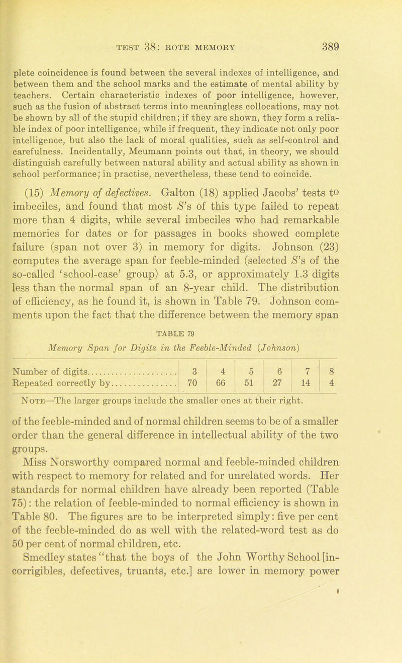 plete coincidence is found between the several indexes of intelligence, and between them and the school marks and the estimate of mental ability by teachers. Certain characteristic indexes of poor intelligence, however, such as the fusion of abstract terms into meaningless collocations, may not be shown by all of the stupid children; if they are shown, they form a relia- ble index of poor intelligence, while if frequent, they indicate not only poor intelligence, but also the lack of moral qualities, such as self-control and carefulness. Incidentally, Meumann points out that, in theory, we should distinguish carefully between natural ability and actual ability as shown in school performance; in practise, nevertheless, these tend to coincide. (15) Memory of defectives. Galton (18) applied Jacobs’ tests to imbeciles, and found that most S’s of this type failed to repeat more than 4 digits, while several imbeciles who had remarkable memories for dates or for passages in books showed complete failure (span not over 3) in memory for digits. Johnson (23) computes the average span for feeble-minded (selected S’s of the so-called 'school-case’ group) at 5.3, or approximately 1.3 digits less than the normal span of an 8-year child. The distribution of efficiency, as he found it, is shown in Table 79. Johnson com- ments upon the fact that the difference between the memory span TABLE 79 Memory Span for Digits in the Feeble-Minded (Johnson) Number of digits 3 4 5 6 7 8 Repeated correctly by 70 66 51 27 14 4 Note—The larger groups include the smaller ones at their right. of the feeble-minded and of normal children seems to be of a smaller order than the general difference in intellectual ability of the two groups. Miss Norsworthy compared normal and feeble-minded children with respect to memory for related and for unrelated words. Her standards for normal children have already been reported (Table 75): the relation of feeble-minded to normal efficiency is shown in Table 80. The figures are to be interpreted simply: five per cent of the feeble-minded do as well with the related-word test as do 50 per cent of normal children, etc. Smedley states “that the boys of the John Worthy School [in- corrigibles, defectives, truants, etc.] are lower in memory power i