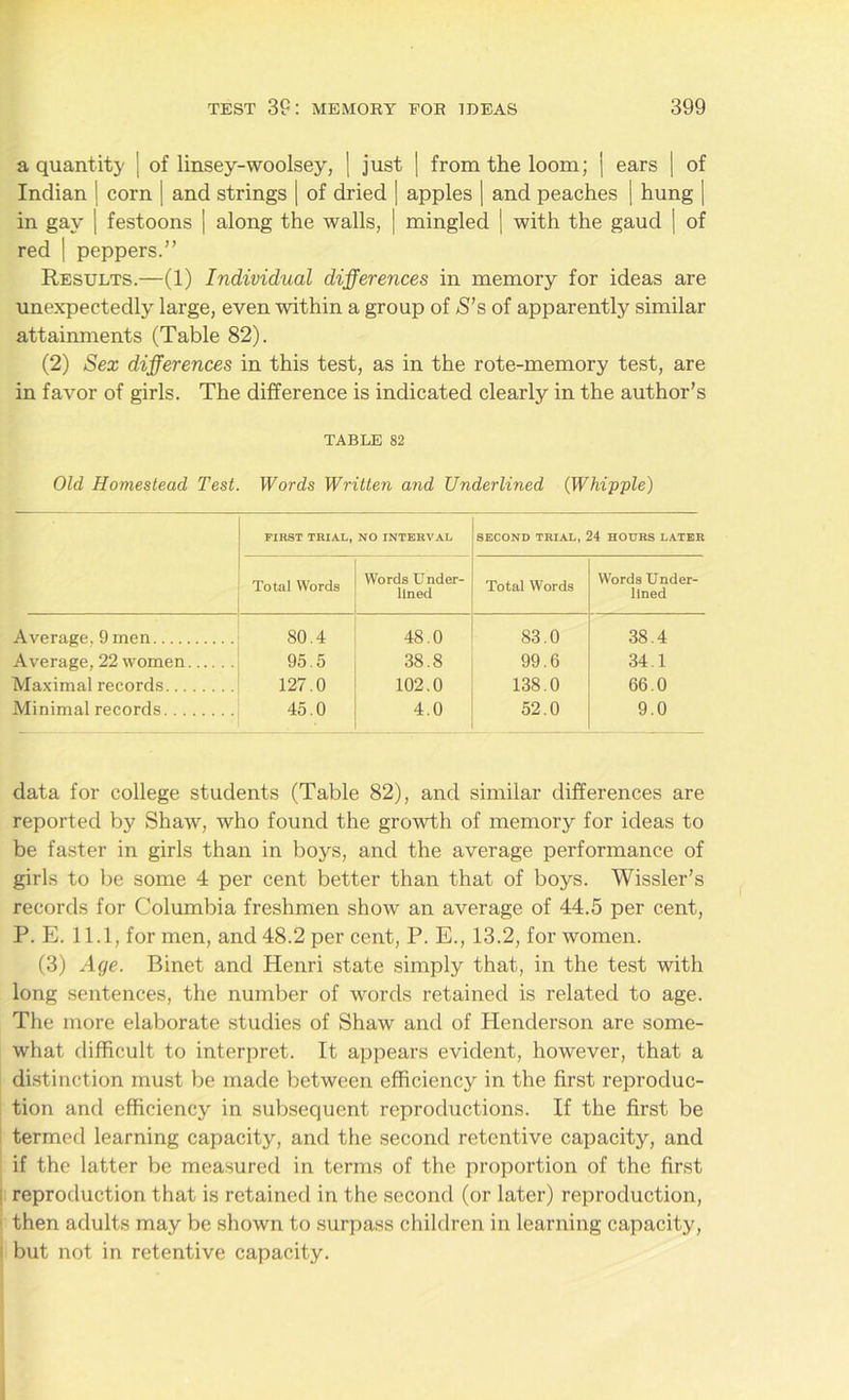 a quantity | of linsey-woolsey, | just | from the loom; | ears | of Indian I corn | and strings | of dried | apples | and peaches | hung | in gay | festoons | along the walls, | mingled | with the gaud | of red | peppers.” Results.—(1) Individual differences in memory for ideas are unexpectedly large, even within a group of S’s of apparently similar attainments (Table 82). (2) Sex differences in this test, as in the rote-memory test, are in favor of girls. The difference is indicated clearly in the author’s TABLE 82 Old Homestead Test. Words Written and Underlined (Whipple) FIRST TRIAL, NO INTERVAL SECOND TRIAL, 24 HOURS LATER Total Words Words Under- lined Total Words Words Under- lined Average. 9 men 80.4 48.0 83.0 38.4 Average, 22 women 95.5 38.8 99.6 34.1 Maximal records 127.0 102.0 138.0 66.0 Minimal records 45.0 4.0 52.0 9.0 data for college students (Table 82), and similar differences are reported by Shaw, who found the growth of memory for ideas to be faster in girls than in boys, and the average performance of girls to be some 4 per cent better than that of boys. Wissler’s records for Columbia freshmen show an average of 44.5 per cent, P. E. 11.1, for men, and 48.2 per cent, P. E., 13.2, for women. (3) Age. Binet and Henri state simply that, in the test with long sentences, the number of words retained is related to age. The more elaborate studies of Shaw and of Henderson are some- what difficult to interpret. It appears evident, however, that a distinction must be made between efficiency in the first reproduc- tion and efficiency in subsequent reproductions. If the first be termed learning capacity, and the second retentive capacity, and if the latter be measured in terms of the proportion of the first reproduction that is retained in the second (or later) reproduction, then adults may be shown to surpass children in learning capacity, but not in retentive capacity.