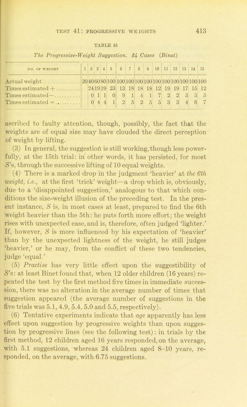 TABLE 85 The Progressive-Weight Suggestion. 34 Cases (Binel) NO. OF WEIGHT l 2 3 4 ! ; 5 6 7 8 9 10 11 12 13 14 ' 15 Actual weight 20 406080 100 100100 100100100 100400100100100 Times estimated + 241919 23 13 18 18 18 12 19 19 17 15 12 Times estimated— 0 1 1 0 9 1 4 1 7 2 2 3 3| 5 Times estimated = 0 4 4 1 2 5 2 5 5 3 3 4 6 7 ascribed to faulty attention, though, possibly, the fact that the weights are of equal size may have clouded the direct perception of weight by lifting. (3) In general, the suggestion is still working, though less power- fully, at the 15th trial: in other words, it has persisted, for most S’s, through the successive lifting of 10 equal weights. (4) There is a marked drop in the judgment ‘heavier’ at the 6th weight, i.e., at the first ‘trick’ weight—a drop which is, obviously, due to a ‘disappointed suggestion,’ analogous to that which con- ditions the size-weight illusion of the preceding test. In the pres- ent instance, S is, in most cases at least, prepared to find the 6th weight heavier than the 5th: he puts forth more effort; the weight rises with unexpected ease, and is, therefore, often judged ‘lighter.’ If, however, S is more influenced by his expectation of ‘heavier’ than by the unexpected lightness of the weight, he still judges ‘heavier,’ or he may, from the conflict of these two tendencies, judge ‘equal.’ (5) Practise has very little effect upon the suggestibility of S’s: at least Binet found that, when 12 older children (16 years) re- peated the test by the first method five times in immediate succes- sion, there was no alteration in the average number of times that suggestion appeared (the average number of suggestions in the five trials was 5.1, 4.9, 5.4, 5.0 and 5.5, respectively). (6) Tentative experiments indicate that age apparently has less effect upon suggestion by progressive weights than upon sugges- tion by progressive lines (see the following test): in trials by the first method, 12 children aged 16 years responded, on the average, with 5.1 suggestions, whereas 24 children aged 8-10 years, re- sponded, on the average, with 6.75 suggestions.