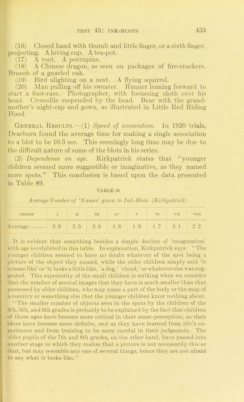 (16) Closed hand with thumb and little finger, or a sixth finger, projecting. A loving cup. A tea-pot. (17) A root. A porcupine. (18) A Chinese dragon, as seen on packages of fire-crackers. Branch of a gnarled oak. (19) Bird alighting on a nest. A flying squirrel. (20) Man pulling off his sweater. Runner leaning forward to start a foot-race.1 Photographer, with focussing cloth over his head. Crocodile suspended by the head. Bear with the grand- mother’s night-cap and gown, as illustrated in Little Red Riding Hood. General Results.—(1) Speed of association. In 1920 trials, Dearborn found the average time for making a single association to a blot to be 10.3 sec. This seemingly long time may be due to the difficult nature of some of the blots in his series. (2) Dependence on age. Kirkpatrick states that “younger children seemed more suggestible or imaginative, as they named more spots.” This conclusion is based upon the data presented in Table 89. TABLE 89 Average Number of ‘Names’ given to Ink-Blots (Kirkpatrick) GRADE I II III IV V VI VII VIII Average ... 2.9 2.5 2.6 1.8 1.9 1.7 2.1 2.2 It is evident that something besides a simple decline of ‘imagination’ with age is exhibited in this table. In explanation, Kirkpatrick says: “The younger children seemed to have no doubt whatever of the spot being a picture Of the object they named, while the older children simply said ‘it is some like’or‘it looks a little like, ‘a dog,’ ‘cloud,’or whatever else was sug- gested. This superiority of the small children is striking when we consider that the number of mental images that they have is much smaller than that possessed by older children, who may name a part of the body or the map of a country or something else that the younger children know nothing about. “The smaller number of objects seen in the spots by the children of the 4th, 5th, and 6th grades is probably to be explained by the fact that children of those ages have become more critical in their sense-perception, as their ideas have become more definite, and as they have learned from life’s ex- periences and from training to be more careful in their judgments. The older pupils of the 7th and 8th grades, on the other hand, have passed into another stage in which they realize that a picture is not necessarily this or that, but may resemble any one of several things, hence they are not afraid to say what it looks like.”
