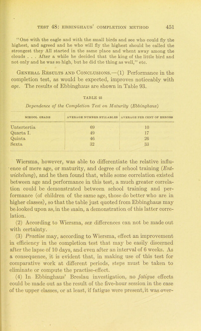“One with the eagle and with the small birds and see who could fly the highest, and agreed and he who will fly the highest should be called the strongest they All started in the same place and whent away among the clouds . . . After a while he decided that the king of the little bird and not only and he was so high, but he did the thing as well,” etc. « O General Results and Conclusions.—(1) Performance in the completion test, as would be expected, improves noticeably with age. The results of Ebbinghaus are shown in Table 93. TABLE 93 Dependence of the Completion Test on Maturity (Ebbinghaus) SCHOOL GRADE AVERAGE NUMBER SYLLABLES AVERAGE PER CENT OF ERRORS Untertertia 69 10 Quarta I. 49 17 Quinta 46 26 Sexta 32 33 Wiersma, however, was able to differentiate the relative influ- ' ence of mere age, or maturity, and degree of school training (Ent- wickelung), and he then found that, while some correlation existed between age and performance in this test, a much greater correla- tion could be demonstrated between school training and per- formance (of children of the same age, those do better who are in higher classes), so that the table just quoted from Ebbinghaus may be looked upon as, in the main, a demonstration of this latter corre- lation. (2) According to Wiersma, sex differences can not be made out with certainty. (3) Practise may, according to Wiersma, effect an improvement in efficiency in the completion test that may be easily discerned after the lapse of 10 days, and even after an interval of 6 weeks. As a consequence, it is evident that, in mailing use of this test for comparative work at different periods, steps must be taken to eliminate or compute the practise-effect. (4) In Ebbinghaus’ Breslau investigation, no fatigue effects could be made out as the result of the five-hour session in the case of the upper classes, or at least, if fatigue were present, it was over-