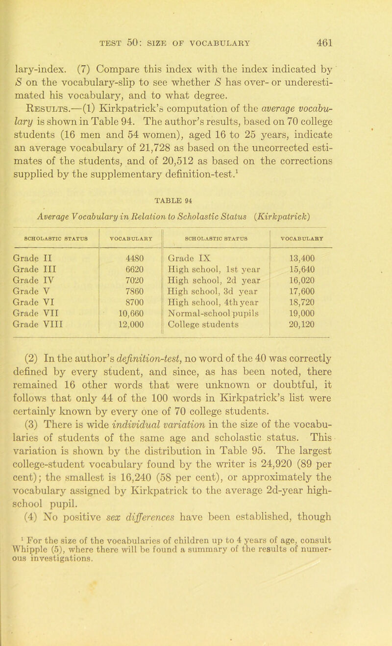 lary-index. (7) Compare this index with the index indicated by S on the vocabulary-slip to see whether S has over- or underesti- mated his vocabulary, and to what degree. Results.—(1) Kirkpatrick’s computation of the average vocabu- lary is shown in Table 94. The author’s results, based on 70 college students (16 men and 54 women), aged 16 to 25 years, indicate an average vocabulary of 21,728 as based on the uncorrected esti- mates of the students, and of 20,512 as based on the corrections supplied by the supplementary definition-test.1 TABLE 94 Average Vocabulary in Relation to Scholastic Status (Kirkpatrick) SCHOLASTIC STATUS VOCABULARY SCHOLASTIC STATUS VOCABULABY Grade II 4480 Grade IX 13,400 Grade III 6620 High school, 1st year 15,640 Grade IV 7020 High school, 2d year 16,020 Grade V 7860 High school, 3d year 17,600 Grade VI 8700 High school, 4th year 18,720 Grade VII 10,660 Normal-school pupils 19,000 Grade VIII 12,000 College students 20,120 (2) In the author’s definition-test, no word of the 40 was correctly defined by every student, and since, as has been noted, there remained 16 other words that were unknown or doubtful, it follows that only 44 of the 100 words in Kirkpatrick’s list were certainly known by every one of 70 college students. (3) There is wide individual variation in the size of the vocabu- laries of students of the same age and scholastic status. This variation is shown by the distribution in Table 95. The largest college-student vocabulary found by the writer is 24,920 (89 per cent); the smallest is 16,240 (58 per cent), or approximately the vocabulary assigned by Kirkpatrick to the average 2d-year high- school pupil. (4) No positive sex differences have been established, though 1 For the size of the vocabularies of children up to 4 years of age, consult Whipple (5), where there will be found a summary of the results of numer- ous investigations.