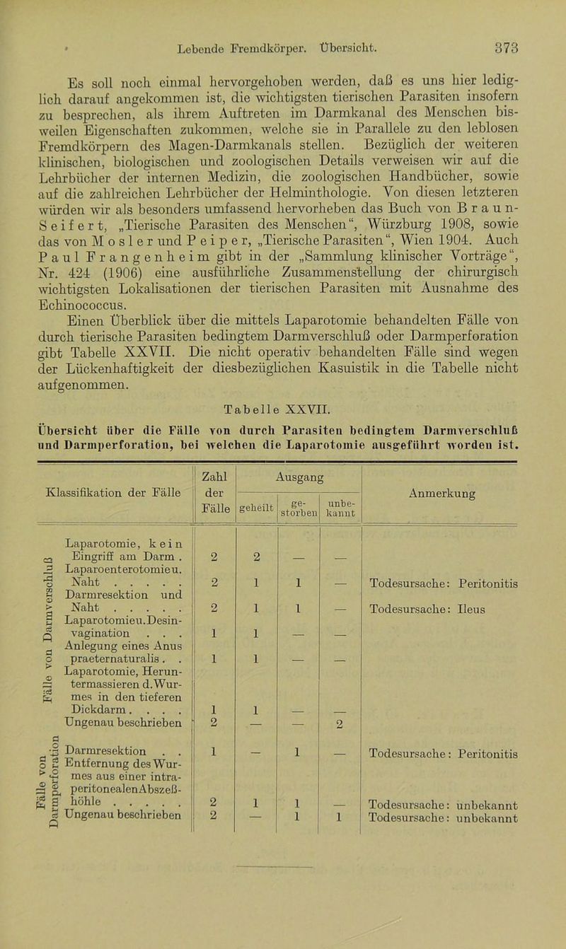 Es soll noch einmal hervorgehoben werden, daß es uns liier ledig- lich darauf angekommen ist, die wichtigsten tierischen Parasiten insofern zu besprechen, als ihrem Auftreten im Darmkanal des Menschen bis- weilen Eigenschaften zukommen, welche sie in Parallele zu den leblosen Fremdkörpern des Magen-Darmkanals stellen. Bezüglich der weiteren klinischen, biologischen und zoologischen Details verweisen wir auf die Lehrbücher der internen Medizin, die zoologischen Handbücher, sowie auf die zahlreichen Lehrbücher der Helminthologie. Von diesen letzteren würden wir als besonders umfassend hervorheben das Buch von Braun- Seifert, „Tierische Parasiten des Menschen“, Würzburg 1908, sowie das von M o s 1 e r und P e i p e r, „Tierische Parasiten“, Wien 1904. Auch Paul Frangenheim gibt in der „Sammlung klinischer Vorträge“, Nr. 424 (1906) eine ausführliche Zusammenstellung der chirurgisch wichtigsten Lokalisationen der tierischen Parasiten mit Ausnahme des Echinococcus. Einen Überblick über die mittels Laparotomie behandelten Fälle von durch tierische Parasiten bedingtem Darmverschluß oder Darmperforation gibt Tabelle XXVII. Die nicht operativ behandelten Fälle sind wegen der Lückenhaftigkeit der diesbezüglichen Kasuistik in die Tabelle nicht aufgenommen. Tabelle XXVII. Übersicht über die Fülle von durch Parasiten bedingtem Darmverscliluß und Darniperforation, bei welchen die Laparotomie ausgefiilirt worden ist. Klassifikation der Fälle Zahl der Fälle Ausgang Anmerkung gekeilt ge- storben unbe- kannt Laparotomie, kein 22 Eingriff am Darm . 2 2 _3 Laparoenterotomieu. ■o Naht 2 1 1 Todesursache: Peritonitis 2 Darmresektion und > Naht 2 1 l Todesursache: Ileus g Laparotomieu.Desin- q vagination . . . 1 1 Anlegung eines Anus o praeternaturalis. . 1 1  Laparotomie, Herun- p termassieren d.Wur- fs! mes in den tieferen Dickdarm.... I 1 1 Ungenau beschrieben 2 — — 2 ö __ -S Darmresektion . . 1 1 Todesursache: Peritonitis p 2 Entfernung desWur- ** «§ mes aus einer intra- s g, peritonealenAbszeß- 3 höhle 2 1 1 Todesursache: unbekannt S Ungenau beschrieben Q 2 — 1 1 Todesursache: unbekannt
