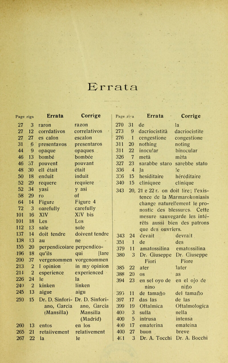 Errata Page riga Errata Corrige Page .ripa Errata Corrige 27 3 raron razón 270 31 de la 27 12 corrdativos correlativos 273 9 dacriocistità dacriocistite 27 27 es calón escalón 276 1 cengestione congestione 31 .6 presentavos presentaros 311 20 nothing noting 44 9 opaque opaques 311 22 inocular binocular 46 13 bombé bombée 326 7 metà mèta 46 37 pouvent pouvant 327 23 sarabbe staro sarebbe stato 48 30 ell était était 336 4 la te 50 18 enduit induit 336 15 hesiditáire héréditaire 52 29 requere requiere 340 15 cliniquee clinique 52 34 yasi y asi 343 20, 21 e 22 r. on doit lire; l’exis- 58 29 ro of tence de la Marmarokoniasis 64 14 Figure Figure 4 change naturellement le pro- 72 3 oarefully carefully nostic des blessures. Cette 101 16 XIV XIV bis mesure sauvegarde les inté- 101 18 Les Los rêts aussi bien des patrons 112 13 sale sole que des ouvriers. 137 14 doit tendre doivent tendre 343 24 devait devrait 138 13 au ne 351 1 de des 155 20 perpendicoiare perpendico- 379 11 amatossilina ematossilina 196 18 qu’ils qui [lare 380 3 Dr. Giuseppe Dr. Giuseppe 200 37 vergenommen vorgenommen Fiori Fiore 213 2 I opinion in my opinion 385 22 ater later 214 2 esperience experienced 388 20 os as 226 24 le la 394 23 en sel oyo de en el ojo de 240 2 kinken linken nino niño 245 13 aigue aigu 395 11 de tamaño del tamaño 250 15 Dr. D. Sinfori- Dr. D. Sinfori- 397 17 das las de las ano, Garcia ano, Garcia 399 19 Oftalmica Oftalmologica (Mansilla) Mansilla 400 3 sulla nella (Madrid) 400 5 intrusa intensa 260 13 entos en los 400 17 ematerina emateina 265 21 retaiivement relativement 400 27 buon breve 267 22 la le 4C1 3 Dr. A. Tocchi Dr. A. Bocchi