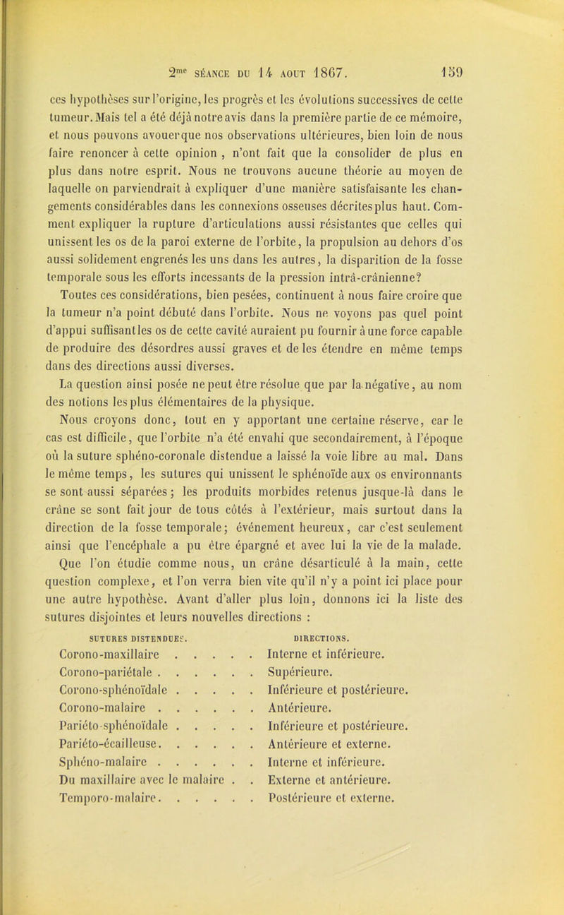 ces hypothèses sur l’origine, les progrès et les évolutions successives de celte tumeur. Mais tel a été déjà notre avis dans la première partie de ce mémoire, et. nous pouvons avouerque nos observations ultérieures, bien loin de nous faire renoncer à cette opinion , n’ont fait que la consolider de plus en plus dans notre esprit. Nous ne trouvons aucune théorie au moyen de laquelle on parviendrait à expliquer d’une manière satisfaisante les chan- gements considérables dans les connexions osseuses décrites plus haut. Com- ment expliquer la rupture d’articulations aussi résistantes que celles qui unissent les os de la paroi externe de l’orbite, la propulsion au dehors d’os aussi solidement engrenés les uns dans les autres, la disparition de la fosse temporale sous les efforts incessants de la pression intrâ-crânienne? Toutes ces considérations, bien pesées, continuent à nous faire croire que la tumeur n’a point débuté dans l’orbite. Nous ne voyons pas quel point d’appui suffisantles os de celte cavité auraient pu fournir aune force capable de produire des désordres aussi graves et de les étendre en même temps dans des directions aussi diverses. La question ainsi posée ne peut être résolue que par Ianégative, au nom des notions les plus élémentaires de la physique. Nous croyons donc, tout en y apportant une certaine réserve, car le cas est difficile, que l’orbite n’a été envahi que secondairement, à l’époque où la suture sphéno-coronale distendue a laissé la voie libre au mal. Dans le même temps, les sutures qui unissent le sphénoïde aux os environnants se sont aussi séparées; les produits morbides retenus jusque-là dans le crâne se sont fait jour de tous côtés à l’extérieur, mais surtout dans la direction delà fosse temporale; événement heureux, car c’est seulement ainsi que l’encéphale a pu être épargné et avec lui la vie de la malade. Que l'on étudie comme nous, un crâne désarticulé à la main, cette question complexe, et l’on verra bien vite qu’il n’y a point ici place pour une autre hypothèse. Avant d’aller plus loin, donnons ici la liste des sutures disjointes et leurs nouvelles directions : SUTURES DISTENDUES. Corono-maxillaire . . . Corono-pariétale .... Corono-sphénoïdale . . . Corono-malaire .... Pariéto-sphénoïdale . . . Pariéto-écailleuse. . . . Sphéno-malaire .... Du maxillaire avec le malaire Tcmporo-malaire. . . . DIRECTIONS. Interne et inférieure. Supérieure. Inférieure et postérieure. Antérieure. Inférieure et postérieure. Antérieure et externe. Interne et inférieure. Externe et antérieure. Postérieure et externe.