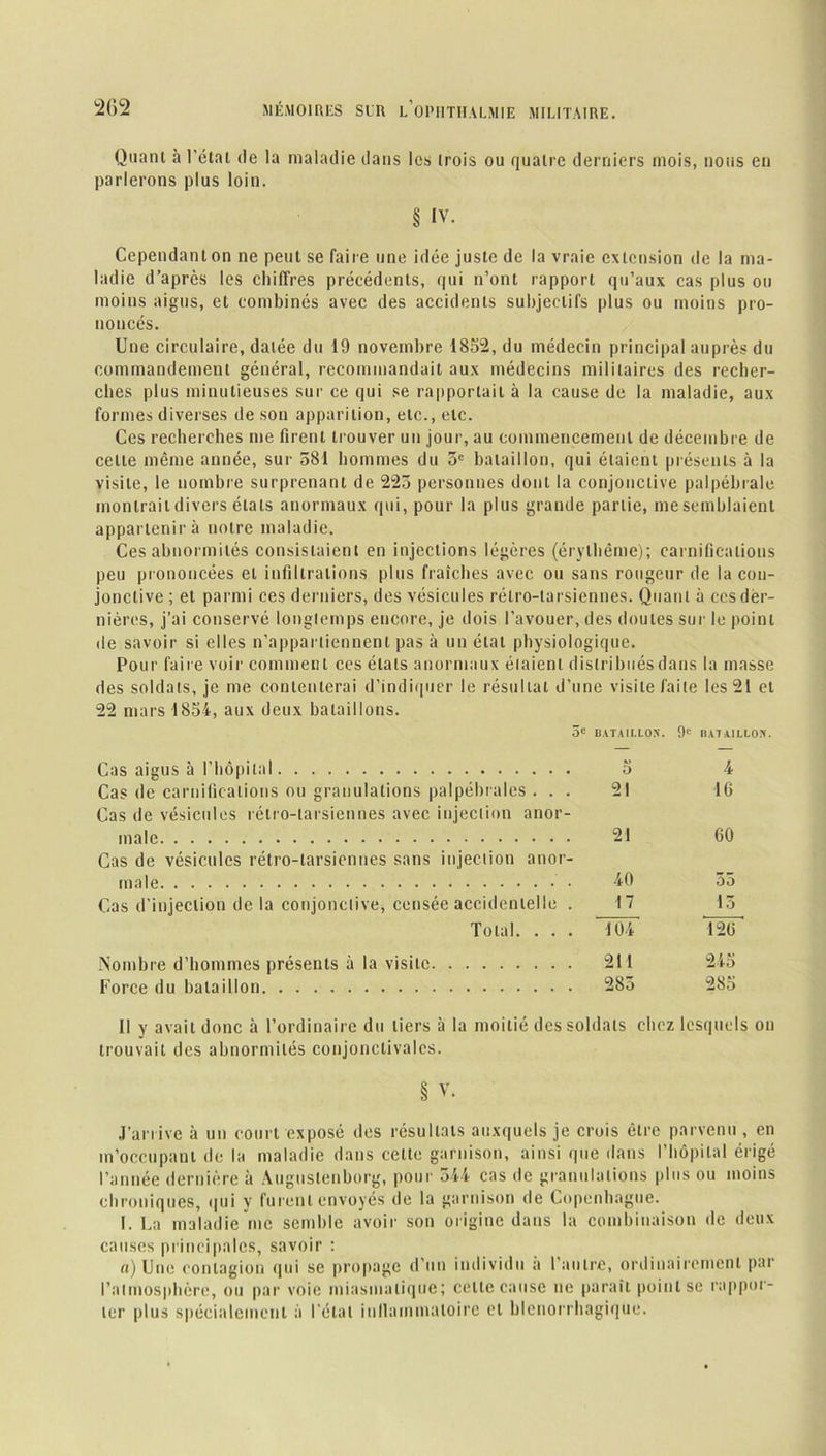 Quant à l'étal de la maladie dans les (rois ou quatre derniers mois, nous en parlerons plus loin. § IV. Cependant on ne peut se faire une idée juste de la vraie extension de la ma- ladie d’après les chiffres précédents, qui n’ont rapport qu’aux cas plus ou moins aigus, et combinés avec des accidents subjectifs plus ou moins pro- noncés. Une circulaire, datée du 19 novembre 1852, du médecin principal auprès du commandement général, recommandait aux médecins militaires des recher- ches plus minutieuses sur ce qui se rapportait à la cause de la maladie, aux formes diverses de son apparition, etc., etc. Ces recherches me firent trouver un jour, au commencement de décembre de cette même année, sur 581 hommes du 3e bataillon, qui étaient présents à la visite, le nombre surprenant de 225 personnes dont la conjonctive palpébrale montrait divers états anormaux qui, pour la plus grande partie, mesemblaient appartenir à notre maladie. Ces abnormités consistaient en injections légères (érythème); carnifications peu prononcées et infiltrations plus fraîches avec ou sans rougeur de la con- jonctive ; et parmi ces derniers, des vésicules rétro-tarsiennes. Quant à ces der- nières, j’ai conservé longlemps encore, je dois l’avouer, des doutes sur le point de savoir si elles n’appartiennent pas à un étal physiologique. Pour faire voir comment ces étals anormaux élaienl dislribuésdans la masse des soldats, je me contenterai d’indiquer le résultat d’une visite faite les 21 et 22 mars 1854, aux deux bataillons. 3e BATAILLON. 9e IMTAILLOX Cas aigus à l’hôpital 5 4 Cas de carnifications ou granulations palpébrales . . . 21 16 Cas de vésicules rétro-tarsiennes avec injection anor- male 21 60 Cas de vésicules rétro-tarsiennes sans injection anor- male 40 55 Cas d’injection de la conjonctive, censée accidentelle . 17 13 Total. . . . 104 126 Nombre d’hommes présents à la visite 211 245 Force du bataillon 283 285 11 y avait donc à l’ordinaire du tiers à la moitié des soldats chez lesquels on trouvait des abnormités conjonctivales. § V. J’arrive à un court exposé des résultats auxquels je crois être parvenu , en m’occupant de la maladie dans celte garnison, ainsi que dans l’hôpital érigé l’année dernière à Augustenborg, pour 344 cas de granulations plus ou moins chroniques, qui y furent envoyés de la garnison de Copenhague. I. La maladie me semble avoir son origine dans la combinaison de deux causes principales, savoir : a) Une contagion qui se propage d’un individu a I autre, ordinairement par l’atmosphère, ou par voie miasmatique; celle cause ne paraît point se rappor-