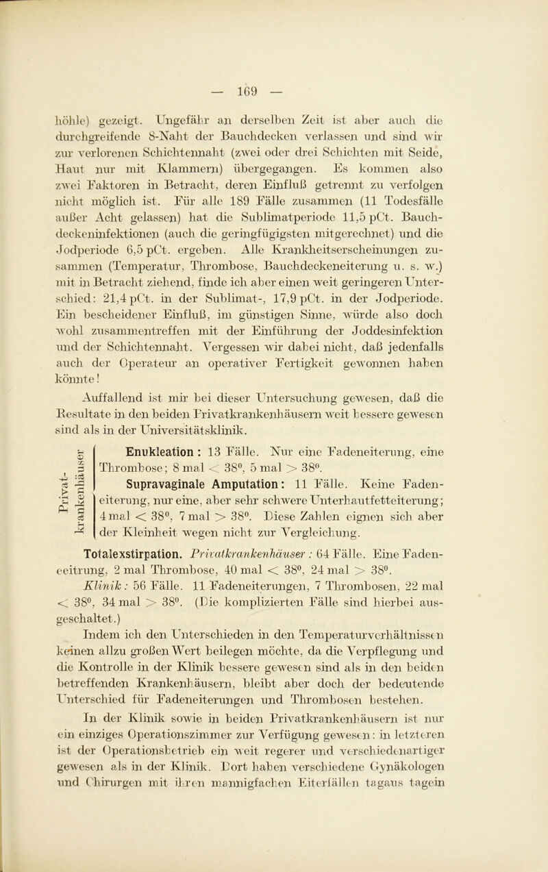 liöhle) gezeigt. Ungefähr an derselben Zeit ist aber auch die durchgreifende 8-Naht der Bauchdecken verlassen und sind wir zur verlorenen Schichtennaht (zwei oder drei Schichten mit Seide, Haut nur mit Klammern) übergegangen. Es kommen also zwei Faktoren in Betracht, deren Einfluß getrennt zu verfolgen nicht möglich ist. Für alle 189 Fälle zusammen (11 Todesfälle außer Acht gelassen) hat die Sublimatperiode 11,5 pCt. Bauch- deckeninfektionen (auch die geringfügigsten mitgerechnet) und die Jodperiode 6,5 pCt. ergeben. Alle Krankheitserscheinungen zu- sammen (Temperatur, Thrombose, Bauchdeckeneiterung u. s. w.) mit in Betracht ziehend, finde ich aber einen weit geringeren Unter- schied: 21,4 pCt. in der Sublimat-, 17,9 pCt. in der Jodperiode. Ein bescheidener Einfluß, im günstigen Sinne, würde also doch wohl Zusammentreffen mit der Einführung der Joddesinfektion und der Schichtennaht. Vergessen wir dabei nicht, daß jedenfalls auch der Operateur an operativer Fertigkeit gewonnen haben könnte! Auffallend ist mir bei dieser Untersuchung gewesen, daß die Resultate in den beiden Privatkrankenhäusern weit bessere gewesen sind als in der Universitätsklinik. 3 Ph C cö Enukleation : 13 Fälle. Nur eine Fadeneiterung, eine Thrombose; 8 mal < 38°, 5 mal > 38°. Supravaginale Amputation: 11 Fälle. Keine Faden- eiterung, nur eine, aber sehr schwere Unterhautfetteiterung; 4 mal < 38°, 7 mal > 38°. Biese Zahlen eignen sich aber der Kleinheit wegen nicht zur Vergleichung. Totalexstirpation. Prhatkrankenhäuser: 64 Fälle. Eine Faden- eeitrung, 2 mal Thrombose, 40 mal < 38°, 24 mal > 38°. Klinik: 56 Fälle. 11 Fadeneiterungen, 7 Thrombosen, 22 mal < 38°, 34 mal > 38°. (Bie komplizierten Fälle sind hierbei aus- geschaltet.) Indem ich den Puterschieden in den Temperatur Verhältnissen keinen allzu großen Wert beilegen möchte, da die Verpflegung und die Kontrolle in der Klinik bessere gewesen sind als in den beiden betreffenden Krankenhäusern, bleibt aber doch der bedeutende Unterschied für Fadeneiterungen und Thrombosen bestehen. In der Klinik sowie in beiden Privatkrankenhäusern ist nur ein einziges Operationszimmer zur Verfügung gewesen: in letzteren ist der Operationsbetrieb ein weit regerer und verschiedenartiger gewesen als in der Klinik. Bort haben verschiedene Gynäkologen und C hirurgen mit ihren mannigfachen Eiterfällen tagaus tagein