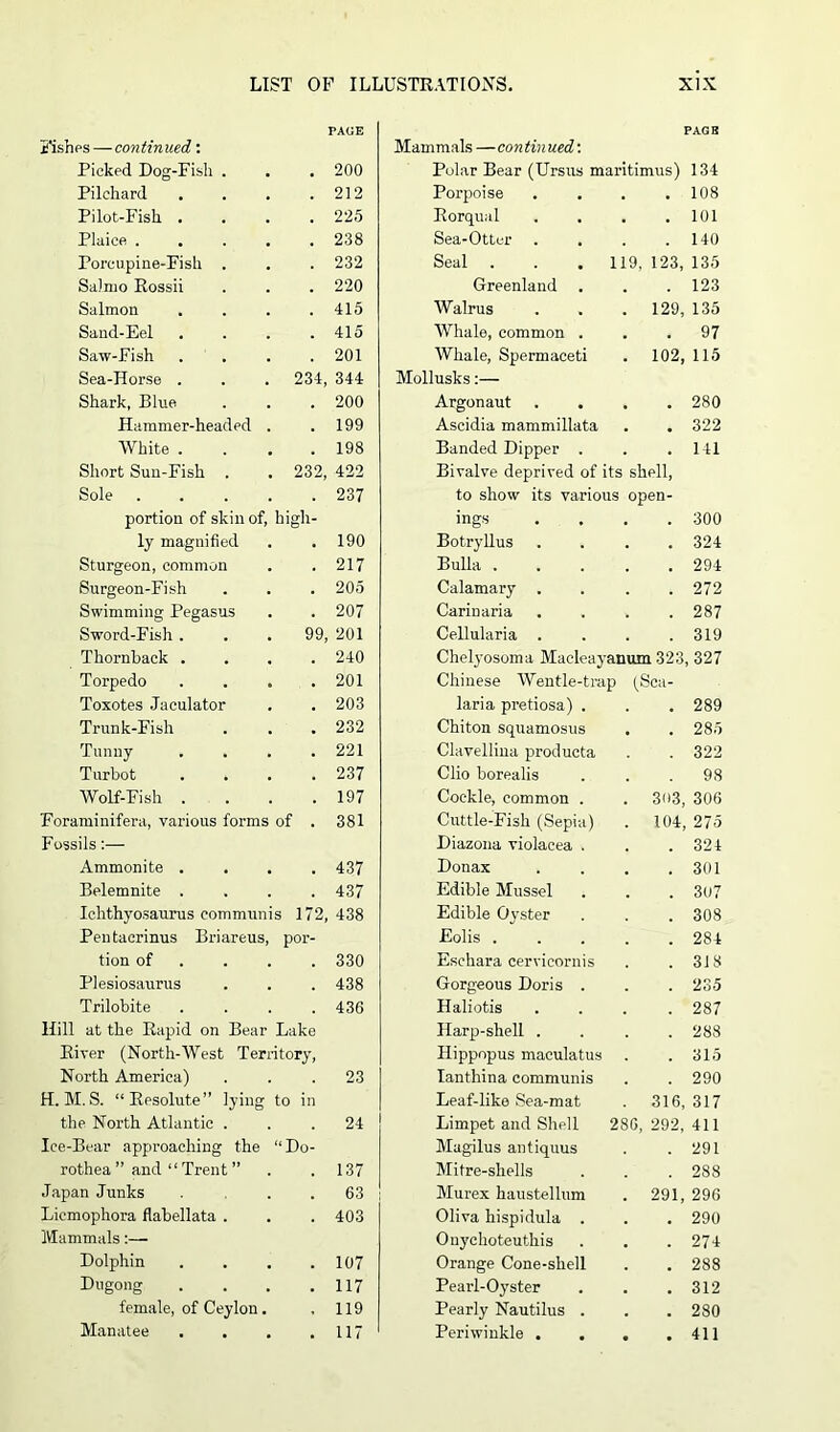 PAGE PAGE Fishes—continued: Mammals —continued: Picked Dog-Fish . . 200 Polar Bear (Ursus maritimus) 134 Pilchard 212 Porpoise . . . 108 Pilot-Fish . 225 Rorqual . 101 Plaice .... 238 Sea-Otter . 140 Porcupine-Fish . 232 Seal . . . 119, 123, 135 Salmo Rossii 220 Greenland . . 123 Salmon 415 Walrus . 129, 135 Sand-Eel 415 Whale, common . . 97 Saw-Fish 201 Whale, Spermaceti . 102, 115 Sea-Horse . 234, 344 Mollusks:— Shark, Blue 200 Argonaut . 280 Hammer-headed . 199 Ascidia mammillata . 322 White . 198 Banded Dipper . . 141 Short Sun-Fish . 232, 422 Bivalve deprived of its shell, Sole . . . . 237 to show its various open- portion of skin of, high- ings . 300 ly magnified . 190 Botryllus . 324 Sturgeon, common 217 Bulla . . 294 Surgeon-Fish 205 Calamary . 272 Swimming Pegasus 207 Carinaria . 287 Sword-Fish . 99, 201 Cellularia . . 319 Thornback . 240 Chelyosoma Maeleayanum 323, 327 Torpedo . . 201 Chinese Wentle-trap (Sea- Toxotes Jaculator 203 lari a pretiosa) . . 289 Trunk-Fish . 232 Chiton squamosus . 285 Tunny 221 Clavellina producta . 322 Turbot 237 Clio borealis . 98 Wolf-Fish . 197 Cockle, common . . 303, 306 Foraminifera, various forms of . 381 Cuttle-Fish (Sepia) . 104, 275 Fossils:— Diazona violacea . . 324 Ammonite . 437 Donax . 301 Belemnite . 437 Edible Mussel . 307 Ichthyosaurus communis 172, 438 Edible Oyster . 308 Pentacrinus Briareus, por- Eolis . . 284 tion of 330 Eschara cervicornis . 318 Plesiosaurus 438 Gorgeous Doris . . 235 Trilobite 436 Haliotis . 287 Hill at the Rapid on Bear Lake Harp-shell . . 288 River (North-West Territory, Hippopus maculatus . 315 North America) 23 Ianthina communis . 290 H. M. S. “Resolute” lying to in Leaf-like Sea-mat . 316, 317 the North Atlantic . 24 Limpet and Shell 286, 292, 411 Ice-Bear approaching the ‘Do- Magilus antiquus . 291 rothea ” and “Trent ” 137 Mitre-shells . 288 Japan Junks 63 Murex haustellum . 291, 296 Liemophora flabellata . 403 Oliva hispidula . . 290 Mammals:— Onychoteuthis . 274 Dolphin 107 Orange Cone-shell . 288 Dugong 117 Pearl-Oyster . 312 female, of Ceylon. 119 Pearly Nautilus . . 280 Manatee 117 Periwinkle . . . . 411