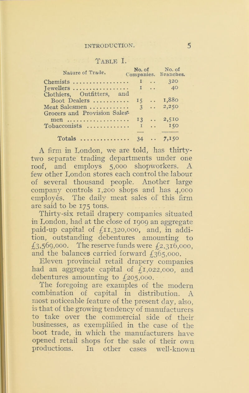 Table I. Nature of Trade. No. of C ompanies. No. of Branches. Chemists 1 320 Jewellers and 1 40 Clothiers, Outfitters, Boot Dealers 15 .. I,88o Meat Salesmen 3 • • 2,250 Grocers and Provision Sales- men 13 • • 2,510 Tobacconists 1 150 Totals 1 ^ 1 co 7U50 A firm in London, we are told, has thirty - two separate trading departments under one roof, and employs 5,000 shopworkers. A few other London stores each control the labour of several thousand people. Another large company controls 1,200 shops and has 4,000 employes. The daily meat sales of this firm are said to be 175 tons. Thirty-six retail drapery companies situated in London, had at the close of 1909 an aggregate paid-up capital of £11,320,000, and, in addi- tion, outstanding debentures amounting to £3,569,000. The reserve funds were £2,316,000, and the balances carried forward £365,000. Eleven provincial retail drapery companies had an aggregate capital of £1,022,000, and debentures amounting to £205,000. The foregoing are examples of the modern combination of capital in distribution. A most noticeable feature of the present day, also, is that of the growing tendencjr of manufacturers to take over the commercial side of their businesses, as exemplified in the case of the boot trade, in which the manufacturers have opened retail shops for the sale of their own productions. In other cases well-known