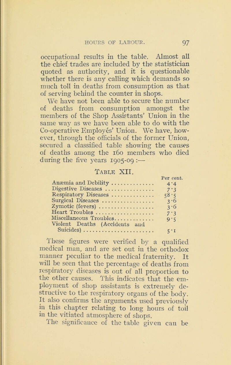 occupational results in the table. Almost all the chief trades are included by the statistician quoted as authority, and it is questionable whether there is any calling which demands so much toll in deaths from consumption as that of serving behind the counter in shops. We have not been able to secure the number of deaths from consumption amongst the members of the Shop Assistants’ Union in the same way as we have been able to do with the Co-operative Employes’ Union. We have, how- ever, through the officials of the former Union, secured a classified table showing the causes of deaths among the 160 members who died during the five years 1905-09 :— TabfF XII. Per cent. Anaemia and Debility 4-4 Digestive Diseases 7*3 Respiratory Diseases 58-5 Surgical Diseases 3-6 Zymotic (fevers) 3-6 Heart Troubles 7-3 Miscellaneous Troubles 9^5 Violent Deaths (Accidents anti Suicides) 5-1 These figures were verified by a qualified medical man, and are set out in the orthodox manner peculiar to the medical fraternity. It will be seen that the percentage of deaths from respiratory diseases is out of all proportion to the other causes. This indicates that the em- ployment of shop assistants is extremely de- structive to the respiratory organs of the body. It also confirms the arguments used previously in this chapter relating to long hours of toil in the vitiated atmosphere of shops. the significance of the table given can be