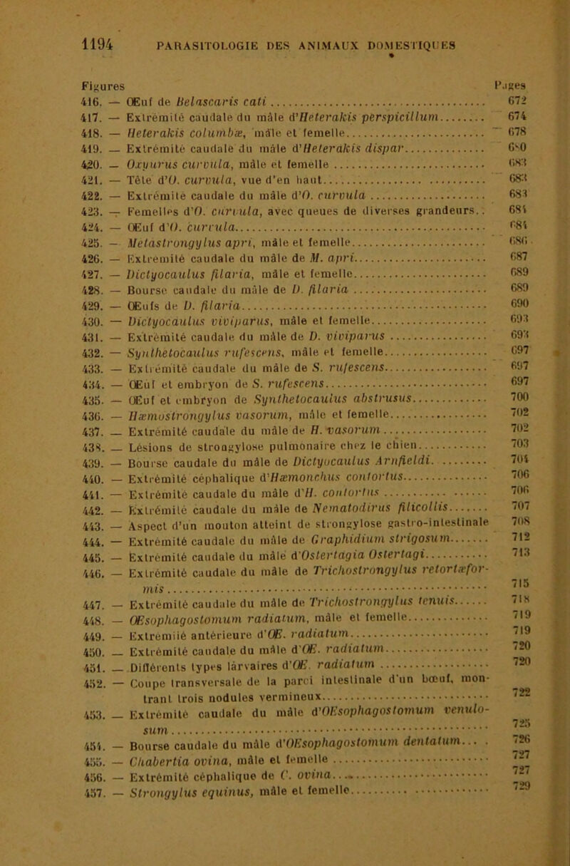 Figures 416. — Œuf de Uelascaris cati 417. — Exirèmilé caudale du mâle à'fleterakis perspicillum 418. — Heterakis eolutnbæ, mà'le et femelle 419. — Exlrémilé caudale du mâle A'Heterakis dispar 420. — Oxxiurus cuvmila, mâle et femelle 421. — Tête d’O. cumula, vue d’en haut 422. — Extrémité caudale du mâle d’O. curvula 423. — Femelles d’O. curvula, avec queues de divei ses gi-andeurs.. 424. — Œuf d’O. curnda 425. — Metastrongylus apri, mâle et femelle 426. — ICxtrêmilé caudale du mâle de M. apri 427. — Dictyocaulus filaria, mâle et femelle 428. — Bourse, caudale du mâle de l). filaria 429. — Œufs de Ü. filaria 430. — Dictyocaulus vivipartis, mâle et femelle 431. — Extrémité caudale du mêle de D. vioiparus 432. — Synllielocaulus rufesceus, mâle et femelle 433. — Extrémité caudale du mâle de S. rufescens 434. — Œuf et embryon de S. rufescens 435. — Œuf et embryon de Synlhetocauius abstrusus 436. — Ilæmustrongylus vasorum, m.âle et femelle 437. — Extrémité caudale du mâle de H. vasorwn...^ 43S. _ Lésions de stroosyloso pulmonaire chez le chien 439. — Bourse caudale du mâle de Dictyocaulus Ariifieldi. 440. — Extrémité céphalique â'Hæmoiichus conlortus 441. — Exlrémilé caudale du mâle d’//. coiilortns 442. — Exlrémilé caudale du mâle de Nematodirus filicollis 443. — Aspect d’un mouton atteint de slronsylose Kastro-inleslinale 444. — Extrémité caudale du mâle de Oraphidiuni strigosutn 445. — Extrémité caudale du mâle A'Ostertagia Ostertagi 446. _ Extrémité caudale du mâle de Trickostrongylus retortæfor- 447. — Extrémité caudale du mâle de Tricliostrongylus tcnuis 448. — Œsophagostomum radiaium, mâle et femelle 449. — Exlrémilé antérieure d’Œ. radiatum 450. — Extrémité caudale du mâle A'Œ. radiattun 451. — Diflérenls types lârvaires A'Œ. radiatum 452. — Coupe transversale de la parci inleslinale d un bœuf, mon- trant trois nodules vermineux 453. Extrémité caudale du mâle A’OF.sophagostomum vemdo- 451. — Bourse caudale du mâle A’OEsophagostomum dentatum... . 455. — Ctiabertia ovina, mâle et femelle 456. — Exlrémilé céphalique de ovina.... 457. — Strongyhts eguinus, mâle et femelle P.iges 672 674 - 678 6^0 683 ■' 683 683 681 684 686. 687 689 689 690 693 693 697 697 697 700 702 702 703 704 706 706 707 708 712 713 715 718 719 719 720 720 725 726 727 727 729 f ? f