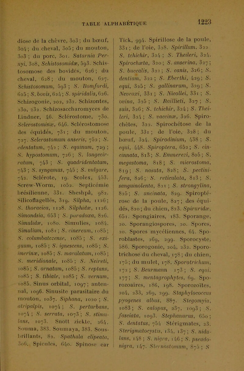 diose de la chèvre, 3o3; du bœuf, 3o/i ; du cheval, 3o5; du mouton, 3o3 ; du porc, 3oi. Satiirnia Per- nyi, 3o8. Schistosoniidæ, 093. Schis- losomose des bovidés, 636 ; du cheval, G38 ; du mouton, 037. Schistosomuin, 5g3 ; .V. Bomfordi, (135; S.bouis, Cs/i; S. spiridalis.ü^G. Schizogonie, 303, 383. Schizontes, 380, 383. Schizosaccharomyces de Lindner, 46. Sclérostome, 780. Sclerostoininæ, 646. Sclérostomose des équidés, 781 ; du moutoti, 737. Sclerostonum anseris, 763; S. edentatum, 743 ; 5. eqiiinum, 739 ; S. hypostomiim, 736 ; S. longecir- raliim, 748 ; S. quadridentatum, 743 ; S. syngainus, 746 ; S. vulgarc, 743. Sclérote, 19. Scolex, 483. Screw-AVorm, 1063. Septicémie brésilienne, 331. Shcshpù, 983. Silicoflagellés, 819. Silpha, 1136; S. thoracica, 1138. Süphidæ, 1136. Simondsia, 653 ; S. puradoxa, 8s6. Simulidx, 1080. Simulies, io84. Simulium, 1081 ; S. dneream, io85; S. columbalczcnse, io85; S. exi- gmini, io85; S. ignescens, io85; S. imcrinx, io85; S. niaridatum, io85; S. méridionale, io85 ; S. Neireli, j io85; S. ornatiiin, io85; S. reptan:^, 1080; S. tibiale, io85; S. vernum, io85. Sinus orbital, 1097; antcn- ' nul, 1096. Sinusite parasitaire du j mouton, 1087. Siphona, 1020 ; S. ; (ilripalpis, 1074 ; S. per turbans, [ T07.4 ; S. serrata, 107.8; S. stimu- . lans, 1078. Snolt ziekte, 364. i Sourna, 388. Soumaya, 383. Sous- i brillants, 8s. Spatluüa clipealu, \ .806. Spirilles, 64o. Spinose car i Tick, 994. Spirillose de la poule, 331; de l’oie, 838. Spirilliim. S22 S. tchichir, 834 ; S. Theileri, 334. Spirochæta, 830 ; S. anserina, S2- ; S. biiccalis, 833; S. canis, 836; S'. denlium, 833; S. Eberthi, 439; S. equi, 836; S. gallinarwn, 839; S. Nevriixi, 331 ; S. Nicollei, 331 ; S. ovina, 3a5 ; S. Raillieti, 837 ; S. suis, 836; S. tchichir, 834 ; S. Thei- leri, 834 ; S. vaccinæ, 836. Spiro- chètes, 833. Spirochétose de la poule, 33i ; de l’oie, 838; du bœuf, .834. Spirodinium, 438 ; S. equi, 448. Spiroplera, 653 ; S. cin- cinnata, 8i3; S. Emmerezi, 8o5; S. megastoma, 818; S. microsloina, 819; S. nasuta, 838; S. pectini- fera, 836; S. reticulala, 8i3; S. sanguinolenta, 831 ; S. strongylina, 8s5; S. imcinata, 839. Spiropté- rosc de la poule, 837; des équi- dés, 830; du chien, 838. Spiruridæ, 651. Spongiaires, i83. Sporange, 30. Sporangiospores, 30. Spores, 30. Spores mycéliennes, 64. Spo- roblastes, 369, 399. Sporocyste, 586. Sporogonie, 3o4, 383. Sporo- trichose du cheval, 178; du chien, 175; du mulet, 178. Sporotrirhwn, 173; S. Beurmann 178; S. equi. 177; S. mentagrophytes, 69. Spo- rozoaircs, 186, 198. Sporozoïtes, 3o4, 388, 369, 399. Slaphylococctis pyogenes albiis, 887. .Stegomyia, io83; S. calopus, 3.87, 1098; S. fusciala, 109.8. Stephanurus, 65o ; S. dentatus, 764 Stérigmates, 2,8. Sterigmatocystis, 1,84, 187; S. nidu- lans, i48; .S’, nigra, i46; S.pseudo- nigra, 1.47. Sternostoinum, 87.8 ; S'