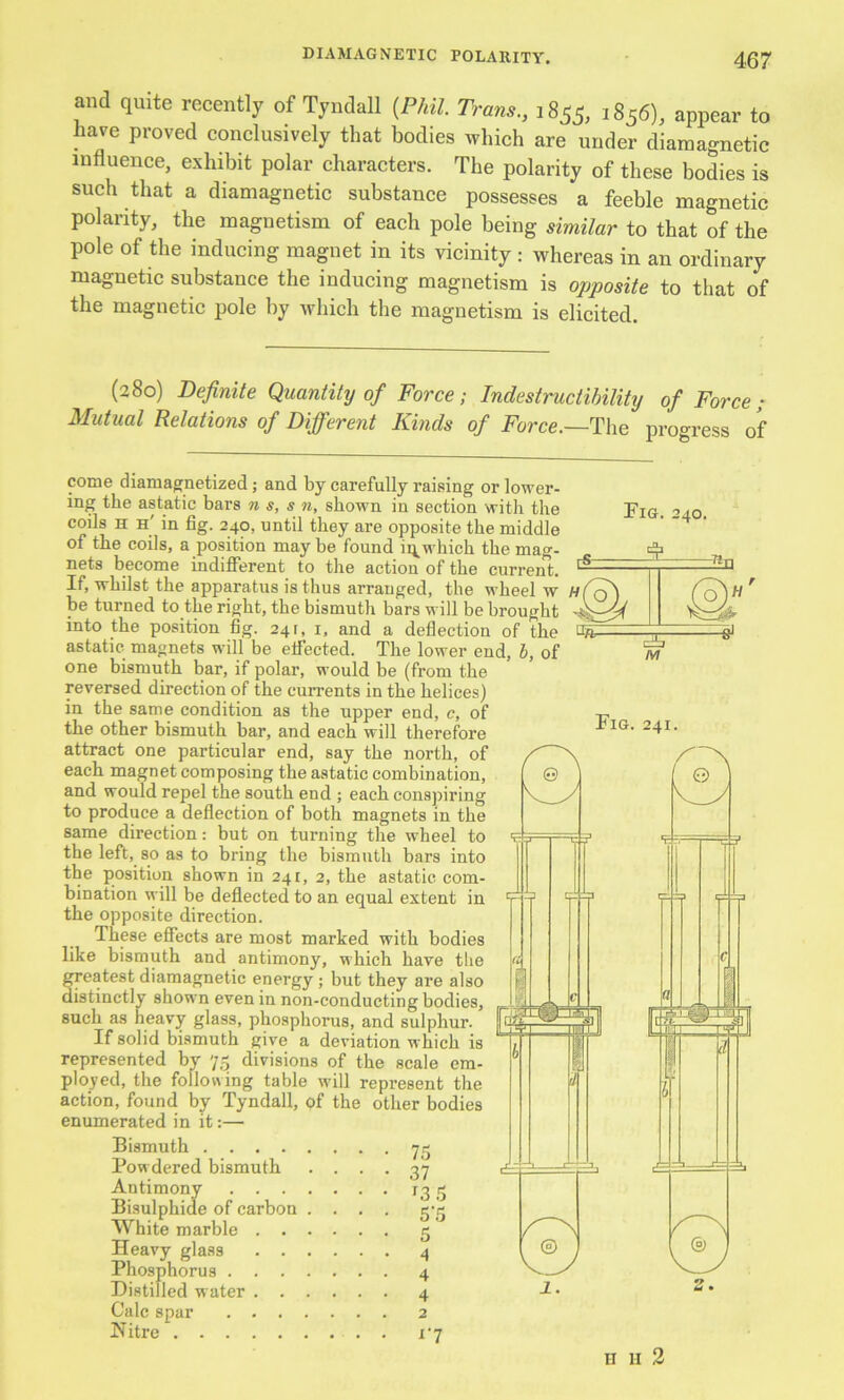 and quite recently of Tyndall [Phil Trans., 1855, 1856). appear to have proved conclusively that bodies which are under diamagnetic influence, exhibit polar characters. The polarity of these bodies is such that a diamagnetic substance possesses a feeble magnetic polarity, the magnetism of each pole being similar to that of the pole of the inducing magnet in its vicinity : whereas in an ordinary magnetic substance the inducing magnetism is opposite to that of the magnetic pole by which the magnetism is elicited. (280) Definite Quantity of Force; Indestructibility of Force; Mutual Relations of Different Kinds of Force.—The progress of Fig. 241. come diamagnetized; and by carefully raising or lower- ing the astatic bars n s, s n, shown in section with the coils H h' in fig. 240, until they are opposite the middle of the coils, a position may be found ii^which the mag- nets become indifferent to the action of the curreni;. — If, whilst the apparatus is thus arranged, the wheel w be turned to the right, the bismuth bars will be brought into the position fig. 241, i, and a deflection of the ^ astatic magnets will be effected. The lower end, h, of one bismuth bar, if polar, would be (from the reversed direction of the currents in the helices) in the same condition as the upper end, c, of the other bismuth bar, and each will therefore attract one particular end, say the north, of each magnet composing the astatic combination, and would repel the south end ; each conspiring to produce a deflection of both magnets in the same direction: but on turning the wheel to the left, so as to bring the bismuth bars into the position shown in 241, 2, the astatic com- bination will be deflected to an equal extent in the opposite direction. These effects are most marked with bodies like bismuth and antimony, which have the greatest diamagnetic energy; but they are also distinctly shown even in non-conducting bodies, such as heavy glass, phosphorus, and sulphur. If solid bismuth give a deviation which is represented by 75 divisions of the scale em- ployed, the following table will represent the action, found by Tyndall, of the other bodies enumerated in it:— Bismuth 7g Pow dered bismuth .... 37 Antimony 13 3 Bisulphide of carbon .... 3-3 White marble 5 Heavy glass 4 Phosphorus 4 Distilled water 4 Calc spar 2 Hitre i”j Fig. 240. ^ -Tlr S' M & II II 2