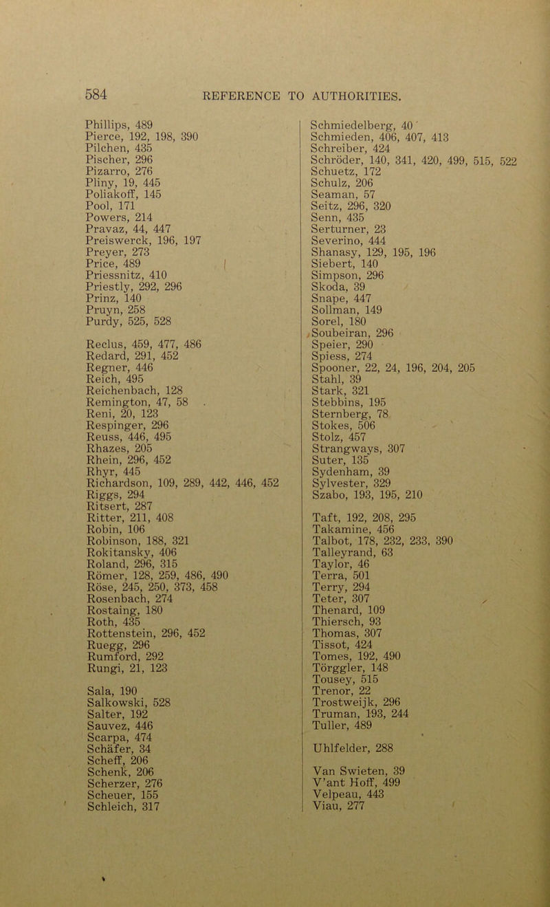 Phillips, 489 Pierce, 192, 198, 390 Pilchen, 435 Pischer, 296 Pizarro, 276 Pliny, 19, 445 Poliakoff, 145 Pool, 171 Powers, 214 Pravaz, 44, 447 Preiswerck, 196, 197 Preyer, 273 Price, 489 ( Priessnitz, 410 Priestly, 292, 296 Prinz, 140 Pruyn, 258 Purdy, 525, 528 Reclus, 459, 477, 486 Redard, 291, 452 Regner, 446 Reich, 495 Reichenbach, 128 Remington, 47, 58 Reni, 20, 123 Respinger, 296 Reuss, 446, 495 Rhazes, 205 Rhein, 296, 452 Rhyr, 445 Richardson, 109, 289, 442, 446, 452 Riggs, 294 Ritsert, 287 Ritter, 211, 408 Robin, 106 Robinson, 188, 321 Rokitansky, 406 Roland, 296, 315 Romer, 128, 259, 486, 490 Rose, 245, 250, 373, 458 Rosenbach, 274 Rostaing, 180 Roth, 435 Rottenstein, 296, 452 Ruegg, 296 Rumford, 292 Rungi, 21, 123 Sala, 190 Salkowski, 528 Salter, 192 Sauvez, 446 Scarpa, 474 Schafer, 34 Scheff, 206 Schenk, 206 Scherzer, 276 Scheuer, 155 Schleich, 317 Schmiedelberg, 40' Schmieden, 4%, 407, 413 Schreiber, 424 Schroder, 140, 341, 420, 499, 515, 522 Schuetz, 172 Schulz, 206 Seaman, 57 Seitz, 296, 320 Senn, 435 Serturner, 23 Severino, 444 Shanasy, 129, 195, 196 Siebert, 140 Simpson, 296 Skoda, 39 Snape, 447 Sollman, 149 Sorel, 180 ^Soubeiran, 296 Speier, 290 Spiess, 274 Spooner, 22, 24, 196, 204, 205 Stahl, 39 Stark, 321 Stebbins, 195 Sternberg, 78 Stokes, 506 ' Stolz, 457 Strangways, 307 Sutei”, 135 Sydenham, 39 Sylvester, 329 Szabo, 193, 195, 210 Taft, 192, 208, 295 Takamine, 456 Talbot, 178, 232, 233, 390 Talleyrand, 63 Taylor, 46 Terra, 501 Terry, 294 Teter, 307 ^ Thenard, 109 Thiersch, 93 I Thomas, 307 Tissot, 424 Tomes, 192, 490 Torggler, 148 Tousey, 515 Trenor, 22 Trostweijk, 296 Truman, 193, 244 Tuller, 489 Uhlfelder, 288 Van Swieten, 39 V’ant Hoff, 499 Velpeau, 443 Viau, 277 '