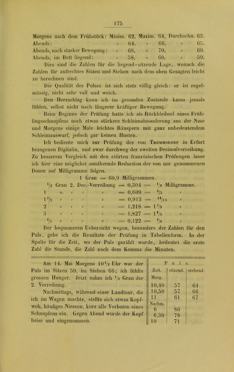 Morgens nach dem Frühstück: Minim. 62, Maxim. 64, Durchschn. 63. Abends: * 64, * 66, * 65. Abends,nach starker Bewegung: * 68, * 70, « 69. Abends, im Bett liegend: * 58, * 60, ? 59. Dies sind die Zahlen für die liegend-sitzende Lage, wonach die Zahlen für aufrechtes Sitzen und Stehen nach dem oben Gesagten leicht zu berechnen sind. Die Qualität des Pulses ist sich stets völlig gleich: er ist regel- mässig, nicht sehr voll und weich. Den Herzschlag kann ich im gesunden Zustande kaum jemals fühlen, seihst nicht nach längerer kräftiger Bewegung. Beim Beginne der Prüfung hatte ich als Rückhleihsel eines Früh- lingsschnupfens noch etwas stärkere Schleimabsonderung aus der Nase und Morgens einige Male leichtes Räuspern mit ganz unbedeutendem Schleimauswurf, jedoch gar keinen Husten. Ich bediente mich zur Prüfung des von Trommsdorf in Erfurt bezogenen Digitalin, und zwar durchweg der zweiten Decimalverreibung. Zu besserem Vergleich mit den citirten französischen Prüfungen lasse ich hier eine möglichst annähernde Reduction der von mir genommenen Dosen auf Milligramme folgen. 1 Gran — 60,9 Milligrammen. */2 Gran 2. Dec.-Verreibung — 0,304 — */3 Milligramme. = 0,609 = 3/s = 0,913 = 14/is = 1,218 = 17 s = 1,827 = l4/s = 0,122 = Vs Der bequemeren Uebersicht wegen, besonders der Zahlen für den Puls, gebe ich die Resultate der Prüfung in Tabellenform. In der Spalte für die Zeit, wo der Puls gezählt wurde, bedeutet die erste Zahl die Stunde, die Zahl nach dem Komma die Minuten. Am 14. Mai Morgens 10 !/a Uhr war der Puls im Sitzen 59, im Stehen 66; ich fühlte grossen Hunger. Jetzt nahm ich '/s Gran der 2. Verreibung. Nachmittags, während einer Landtour, die ich im Wagen machte, stellte sich etwas Kopf- weh, häufiges Niessen, kurz alle Vorboten eines Schnupfens ein. Gegen Abend wurde der Kopf Puls. Zeit. Morg. sitzend. stellend. 10,40 57 64 10,50 57 66 11 Nachm. 61 67 6 86 6,30 78
