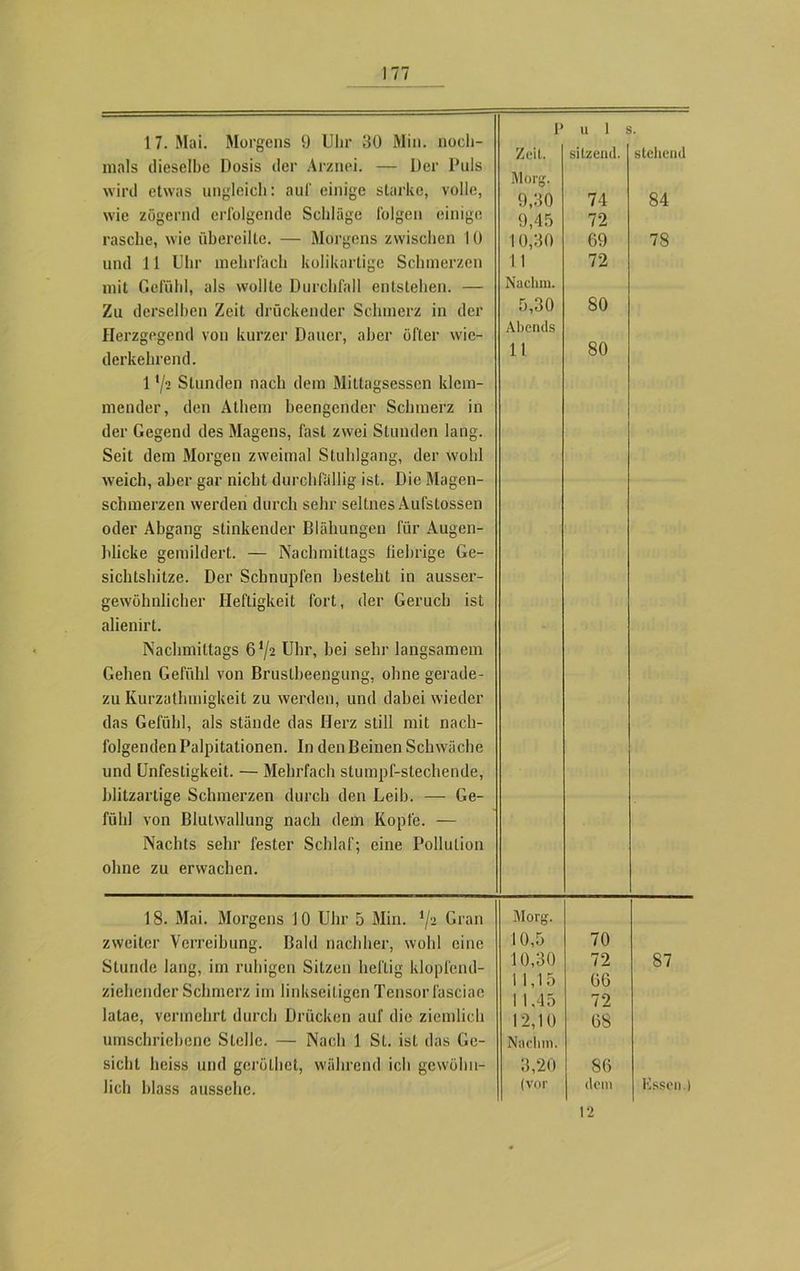 mals dieselbe Dosis der Arznei. — Der Puls wird etwas ungleich: auf einige starke, volle, wie zögernd erfolgende Schläge folgen einige rasche, wie übereilte. — Morgens zwischen 10 und 11 Uhr mehrfach kolikartige Schmerzen mit Gefühl, als wollte Durchfall entstehen. — Zu derselben Zeit drückender Schmerz in der Herzgegend von kurzer Dauer, aber öfter wie- derkehrend. 1 */t» Stunden nach dem Mittagsessen klem- mender, den Athem beengender Schmerz in der Gegend des Magens, fast zwei Stunden lang. Seit dem Morgen zweimal Stuhlgang, der wohl weich, aber gar nicht durchfällig ist. Die Magen- schmerzen werden durch sehr seltnes Aufstossen oder Abgang stinkender Blähungen für Augen- blicke gemildert. — Nachmittags fiebrige Ge- sichtshitze. Der Schnupfen besteht in ausser- gewöhnlicher Heftigkeit fort, der Geruch ist alienirt. Nachmittags 6 */2 Uhr, bei sehr langsamem Gehen Gefühl von Bruslbeengung, ohne gerade- zu Kurzatlnnigkeit zu werden, und dabei wieder das Gefühl, als stände das Herz still mit nach- folgenden Palpitationen. In den Beinen Schwäche und Unfesligkeit. — Mehrfach stumpf-stechende, blitzartige Schmerzen durch den Leib. — Ge- fühl von ßlutwallung nach dem Kopfe. — Nachts sehr fester Schlaf; eine Pollution ohne zu erwachen. 18. Mai. Morgens 10 Uhr 5 Min. Y- Gran zweiter Verreibung. Bald nachher, wohl eine Stunde lang, im ruhigen Sitzen heftig klopfend- ziehender Schmerz im linkseiligen Tensor fasciae latae, vermehrt durch Drücken auf die ziemlich umschriebene Stelle. — Nach 1 St. ist das Ge- sicht heiss und gerölhet, während ich gewöhn- lich blass aussehe. Puls. Zeit. sitzend. stellend Morg. 9,30 74 9,45 72 10,30 69 11 72 Naclun. 5,30 80 Abends 11 80 84 78 Morg. 10,5 70 10,30 72 87 1 1,15 66 11,45 72 12,10 68 Nachm. 3,20 86 (vor dein Kssen.) 12