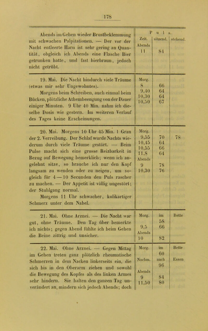 Abends im Gehen wieder Brustbeklemmung mit schwachen Palpitationen. — Der vor der Nacht entleerte Harn ist sehr gering an Quan- tität, obgleich ich Abends eine Flasche Bier getrunken hatte, und last bierbraun, jedoch nicht getrübt. P Zeit. Abends 1 1 u 1 sitzend. 84 . stellend. 19. Mai. Die Nacht hindurch viele Träume (etwas mir sehr Ungewohntes). Morgens beim Schreiben, auch einmal beim Bücken, plötzliche Athembeengung von der Dauer einiger Minuten. 9 Uhr 40 Min. nahm ich die- selbe Dosis wie gestern. Im weiteren Verlauf des Tages keine Erscheinungen. Morg. 8 9,40 10,30 10,50 60 64 64 67 20. Mai. Morgens 10 Uhr 45 Min. 1 Gran der 2. Verreibung. Der Schlaf wurde Nachts wie- derum durch viele Träume gestört. — Beim Pulse macht sich eine grosse Reizbarkeit in Bezug auf Bewegung bemerklich; wenn ich an- gelehnt sitze, so brauche ich nur den Kopf langsam zu wenden oder zu neigen, um so- gleich für 4 —10 Secunden den Puls rascher zu machen. — Der Appetit ist völlig ungestört; der Stuhlgang normal. Morgens 11 Uhr schwacher, kolikartiger Schmerz unter dem Nabel. Morg. 9,55 10,45 10,55 11,8 Abends 9 10,30 70 64 66 64 78 76 78 21. Mai. Ohne Arznei. — Die Nacht war gut, ohne Träume. Den Tag über bemerkte ich nichts; gegen Abend fühlte ich beim Gehen die Beine zittrig und unsicher. Morg. 9,5 Abends 10 im 58 66 82 Bette 22. Mai. Ohne Arznei. — Gegen Mittag im Gehen treten ganz plötzlich rheumatische Schmerzen in dem Nacken linkerseits ein, die sich bis in den Oberarm ziehen und sowohl die Bewegung des Kopfes als des linken Armes sehr hindern. Sie halten den ganzen Tag un- verändert an, mindern sich jedoch Abends; doch Morg. Nachm. Abends 9 11,50 im 60 nach 96 84 80 Belte Essen