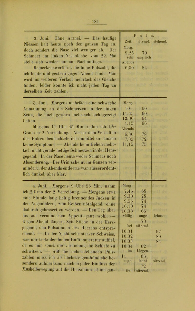 2. Juni. Ohne Arznei. — Das häufige Niessen hält heute noch den ganzen Tag an, doch sondert die Nase viel weniger ab. Der Schmerz im linken Nasenloche vom 22. Mai stellt sich wieder ein am Nachmittage. Bemerkenswerth ist die hohe Pulszahl, die ich heute und gestern gegen Abend i'and. Man wird im weiteren Verlauf mehrfach das Gleiche finden; leider konnte ich nicht jeden Tag zu derselben Zeit zählen. 3. Juni. Morgens mehrfach eine schwache Anmahnung an die Schmerzen in der linken Seite, die auch gestern mehrfach sich gezeigt hatten. Morgens 11 Uhr 45 Min. nahm ich I '/•’ Gran der 2. Verreibung. Ausser dem Verhalten des Pulses beobachtete ich unmittelbar danach keine Symptome. — Abends beim Gehen mehr- fach nicht gerade heftige Schmerzen in der Herz- gegend. In der Nase heute weder Schmerz noch Absonderung. Der Urin scheint im Ganzen ver- mindert; der Abends entleerte war ausserordent- lich dunkel, aber klar. 4. Juni. Morgens 9 Uhr 55 Min. nahm ich 2 Gran der 2. Verreibung. — Morgens etwa eine Stunde lang heftig brennendes Jucken in den Augenlidern, zum Reiben nöthigend, ohne dadurch gebessert zu werden. — Den Tag über bis auf verminderten Appetit ganz wohl. — Gegen Abend längere Zeit Stiche in der Herz- gegend, den Pulsationen des Herzens entspre- chend. — In der Nacht sehr starker Schvveiss, was mir trotz der hohen Lufttemperatur auffiel, da es mir sonst nie vorkommt, im Schlafe zu schwitzen. — Auf die nebenstehenden Puls- zahlen muss ich als höchst eigenthümliche be- sonders aufmerksam machen; der Einfluss der Muskelbewegung auf die Hcrzaction ist im gan- Zeil. Morg. 9,25 sehr Abends u 1 sitzend. s. stehend. 70 ungleich 0,30 84 Morg. 10 1 1,45 12,30 1,15 Abends 6,30 7,35 11,15 00 60 64 66 78 72 75 Morg. 7,45 68 9,30 78 9,55 74 10,10 74 10,30 65 völlig ange- lehnt. frei 73 sitzend. 10,31 97 10,32 89 10,33 84 10,34 62 im Liegen. n 66 ange- lehnt sitzend. frei 72 sitzend.