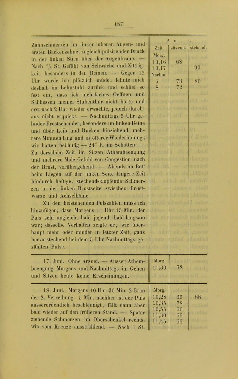 Zahnschmerzen im linken oberen Augen- und ersten Backenzähne, zugleich pulsirender Druck in der linken Stirn über der Augenbraue. — Nach 3A St. Gefühl von Schwäche und Zittrig- keit, besonders in den Beinen. — Gegen 12 Uhr wurde ich plötzlich müde, lehnte mich deshalb im Lehnstuhl zurück und schlief so fest ein, dass ich mehrfaches Oeflnen und Sehliessen meiner Stubenthür nicht hörte und erst nach 2 Uhr wieder erwachte, jedoch durch- aus nicht erquickt. — Nachmittags 5 Uhr ge- linder Frostschauder, besonders im linken Beine und über Leih und Rücken hinziehend, meh- rere Minuten lang und in öfterer Wiederholung; wir hatten beiläufig -f- 24u R. im Schatten. — Zu derselben Zeit im Sitzen Athembeengung und mehrere Male Gefühl von Congestion nach der Brust, vorübergehend. — Abends im Bett beim Liegen auf der linken Seite längere Zeit hindurch heftige, stechend-klopfende Schmer- zen in der linken Brustseite zwischen Brust- warze und Achselhöhle. Zu den beistehenden Pulszahlen muss ich hinzufügen, dass Morgens 11 Uhr 15 Min. der Puls sehr ungleich, bald jagend, bald langsam war; dasselbe Verhallen zeigte er, wie über- haupt mehr oder minder in letzter Zeit, ganz hervorstechend bei dem 5 Uhr Nachmittags ge- zählten Pulse. 17. Juni. Ohne Arznei. — Ausser Athem- beengung Morgens und Nachmittags im Gehen und Sitzen heute keine Erscheinungen. 18. Juni. Morgens 10 Uhr 30 Min. 2 Gran der 2. Verreibung. 5 Min. nachher ist der Puls ausserordentlich beschleunigt, fällt dann aber bald wieder auf den früheren Stand. — Später ziehende Schmerzen im Oberschenkel rechts, wie vom Kreuze ausstrahlend. — Nach I St. 1> Zeit. Morg. 10,16 10,17 Nachm. 5 8 ii i sitzend. 68 73 72 stehend. 90 80 Morg. 11,30 72 Morg. 10,28 66 10,35 78 10,55 66 11,30 66 11,45 66 88
