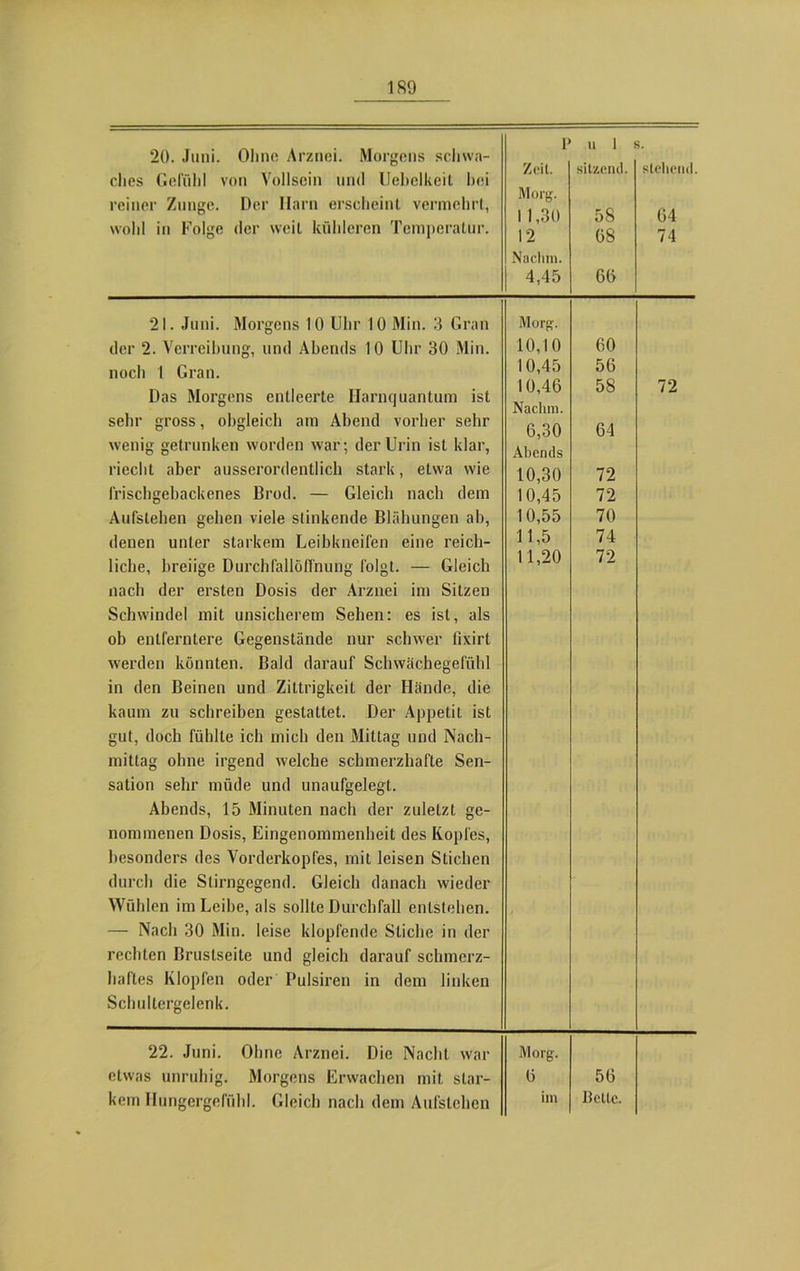 20. Juni. Ohne Arznei. Morgens schwa- ches Geluh! von Vollsein und Uehelkeit bei reiner Zunge. Der Harn erscheint vermehrt, wohl in Folge der weit kühleren Temperatur. 21. Juni. Morgens 10 Uhr 10 Min. 3 Gran der 2. Verreibung, und Abends 10 Uhr 30 Min. noch I Gran. Das Morgens entleerte Harnquantum ist sehr gross, obgleich am Abend vorher sehr wenig getrunken worden war; der Urin ist klar, riecht aber ausserordentlich stark, etwa wie Irischgebackenes Brod. — Gleich nach dem Aufstehen gehen viele stinkende Blähungen ab, denen unter starkem Leibkneifen eine reich- liche, breiige Durchlällölfnung folgt. — Gleich nach der ersten Dosis der Arznei im Sitzen Schwindel mit unsicherem Sehen: es ist, als ob entferntere Gegenstände nur schwer fixirt werden könnten. Bald darauf Schwächegefühl in den Beinen und Zittrigkeit der Hände, die kaum zu schreiben gestattet. Der Appetit ist gut, doch fühlte ich mich den Mittag und Nach- mittag ohne irgend welche schmerzhafte Sen- sation sehr müde und unaufgelegt. Abends, 15 Minuten nach der zuletzt ge- nommenen Dosis, Eingenommenheit des Kopfes, besonders des Vorderkopfes, mit leisen Stichen durch die Stirngegend. Gleich danach wieder Wühlen im Leibe, als sollte Durchfall entstehen. — Nach 30 Min. leise klopfende Stiche in der rechten Bruslseite und gleich darauf schmerz- haftes Klopfen oder Pulsiren in dem linken Schultergelenk. 22. Juni. Ohne Arznei. Die Nacht war etwas unruhig. Morgens Erwachen mit star- kem Hungergefühl. Gleich nach dem Aufstehen p u 1 s. Zeit. sitzend. stehend Morg. 1 1,30 58 04 12 08 74 Nachm. 4,45 00 Morg. 10,10 00 10,45 50 10,40 58 Nachm. 0,30 04 Ahends 10,30 72 10,45 72 10,55 70 11,5 74 11,20 72 72 Mo ig. 0 50 im Belte.