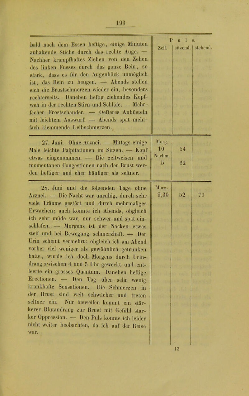 bald nach dem Essen heilige, einige Minuten anhaltende Stiche durch das rechte Auge. — Nachher krampfhaftes Ziehen von den Zehen des linken Kusses durch das ganze Bein, so stark, dass es für den Augenblick unmöglich ist, das Bein zu beugen. — Abends stellen sich die Brustschmerzen wieder ein, besonders rechterseits. Daneben heftig ziehendes Kopf- weh in der rechten Stirn und Schläfe. — Mehr- facher Frostschauder. — Oefteres Anhüsteln mit leichtem Auswurf. — Abends spät mehr- fach klemmende Leibschmerzen, Zeit. u 1 sitzend. s. stehend. 27. Juni. Ohne Arznei. — Mittags einige Male leichte Palpitationen im Sitzen. — Kopf etwas eingenommen. — Die zeitweisen und momentanen Congestionen nach der Brust wer- den heftiger und eher häufiger als seltner. Morg. 10 Nachm. 5 54 62 28. Juni und die folgenden Tage ohne Arznei. — Die Nacht war unruhig, durch sehr viele Träume gestört und durch mehrmaliges Erwachen; auch konnte ich Abends, obgleich ich sehr müde war, nur schwer und spät ein- schlafen. — Morgens ist der Nacken etwas steif und bei Bewegung schmerzhaft. — Der Urin scheint vermehrt: obgleich ich am Abend vorher viel weniger als gewöhnlich getrunken halle, wurde ich doch Morgens durch Urin- drang zwischen 4 und 5 Uhr geweckt und ent- leerte ein grosses Quantum. Daneben heftige Erectionen. — Den Tag über sehr wenig krankhafte Sensationen. Die Schmerzen in der Brust sind weit schwächer und treten seltner ein. Nur bisweilen kommt ein stär- kerer Blutandrang zur Brust mit Gefühl star- ker Oppression. — Den Puls konnte ich leider nicht weiter beobachten, da ich auf der Boise war. 52 70 i:i