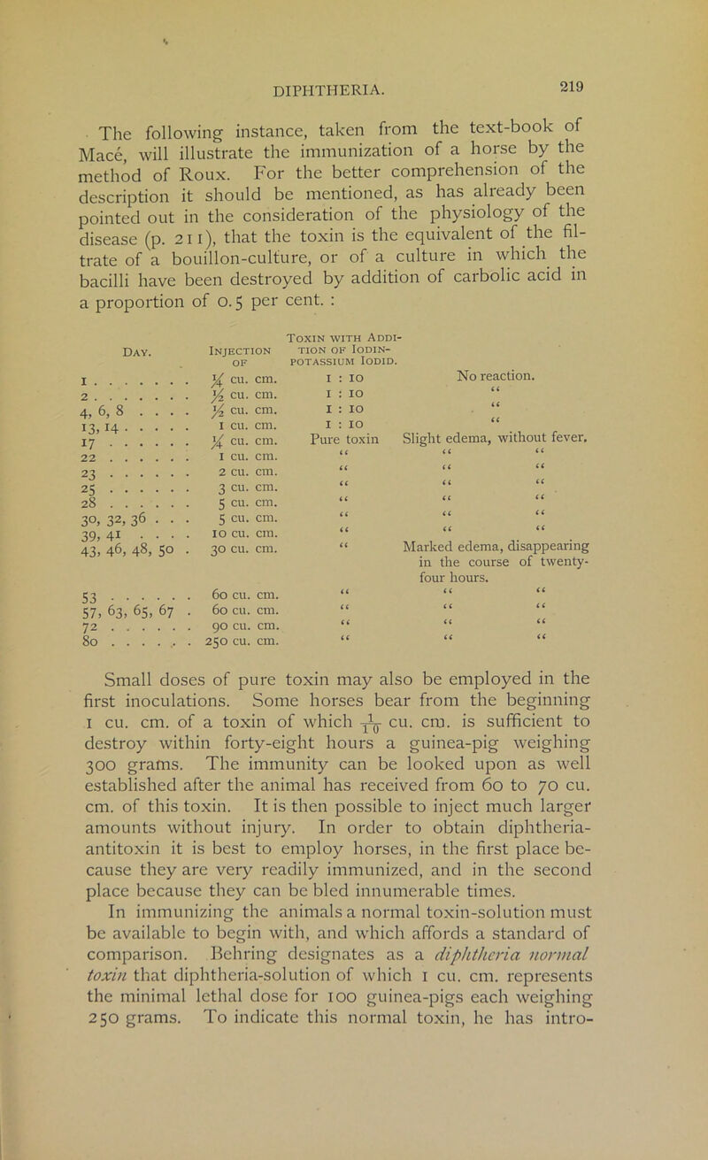 The following instance, taken from the text-book of Mace, will illustrate the immunization of a horse by the method of Roux. For the better comprehension of the description it should be mentioned, as has already been pointed out in the consideration of the physiology of the disease (p. 211), that the toxin is the equivalent of the fil- trate of a bouillon-culture, or of a culture in which the bacilli have been destroyed by addition of carbolic acid in a proportion of 0.5 per cent. : Day. Injection Toxin with Addi- tion of Iodin- OF POTASS1UM IODID. I X cu- cm. I xo 2 Yz cu. cm. I 10 4, 6, 8 .... Yz cu. cm. I 10 13, H I cu. cm. I xo 17 X cu- cm. Pure toxin 22 I cu. cm. < < 23 2 CU. cm. a 25 3 cu. cm. £ £ 28 5 cu. cm. £ £ 3°, 32, 36 . . . 5 cu. cm. £ £ 39, 4i .... 10 cu. cm. £ £ 43. 46, 48, 5o • 30 cu. cm. £ £ 53 60 cu. cm. £ £ 57, 63, 65, 67 . 60 cu. cm. £ £ 72 90 cu. cm. 80 . 250 cu. cm. £ £ No reaction. ££ ££ Slight edema, £ £ ££ a ££ ££ (( without fever, £ £ ££ ££ ££ ££ £ £ Marked edema, disappearing in the course of twenty- four hours. ££ << £ £ £ £ ££ ££ << << Small doses of pure toxin may also be employed in the first inoculations. Some horses bear from the beginning 1 cu. cm. of a toxin of which yL- cu. cm. is sufficient to destroy within forty-eight hours a guinea-pig weighing 300 grams. The immunity can be looked upon as well established after the animal has received from 60 to 70 cu. cm. of this toxin. It is then possible to inject much larger amounts without injury. In order to obtain diphtheria- antitoxin it is best to employ horses, in the first place be- cause they are very readily immunized, and in the second place because they can be bled innumerable times. In immunizing the animals a normal toxin-solution must be available to begin with, and which affords a standard of comparison. Behring designates as a diphtheria normal toxin that diphtheria-solution of which 1 cu. cm. represents the minimal lethal dose for 100 guinea-pigs each weighing 250 grams. To indicate this normal toxin, he has intro-