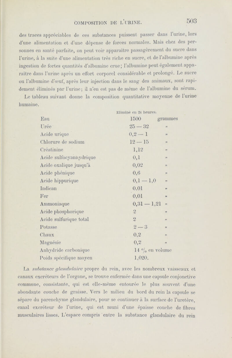 COMPOSITION DE LURINE. des traces appréciables de ces substances puissent passer dans l’urine, lors d’une alimentation et d’une dépense de forces normales. Mais chez des per- sonnes en santé parfaite, on peut voir apparaître passagèrement du sucre dans l’urine, à la suite d’une alimentation très riche en sucre, et de l’albumine après ingestion de fortes quantités d’albumine crue; l’albumine peut également appa- raître dans l’urine après un effort corporel considérable et prolongé. Le sucre ou l’albumine d’œuf, après leur injection dans le sang des animaux, sont rapi- dement éliminés par l’urine; il n’en est pas de même de l’albumine du sérum. Le tableau suivant donne la composition quantitative moyenne de l’urine humaine. Eau Uree Acide urique Chlorure de sodium Créatinine Acide sulfocyanhydrique Acide oxalique jusqu’à Acide phénique Acide hippurique Indican Fer Ammoniaque Acide phosphorique Acide sulfurique total Potasse Chaux Magnésie Anhydride carbonique Poids spécifique moyen Eliminé en 24 heures. 1500 grammes 25 — 32 0,2—1 12—15 1,12 0,1 0,02 0,6 0,1 —1,0 0,01 0,01 0,31 — 1,21 » 2 2 2 — 3 0,2 0,2 I l °/0 en volume 1,020. La substance glandulaire propre du rein, avec les nombreux vaisseaux et canaux excréteurs de l’organe, se trouve enfermée dans une capsule conjonctive commune, consistante, qui est elle-même entourée le plus souvent d’une abondante couche de graisse. Vers le milieu du bord du rein la capsule se sépare du parenchyme glandulaire, pour se continuer à la surface de l’uretère, canal excréteur de l’urine, qui est muni d’une épaisse couche de fibres musculaires lisses. L’espace compris entre la substance glandulaire du rein