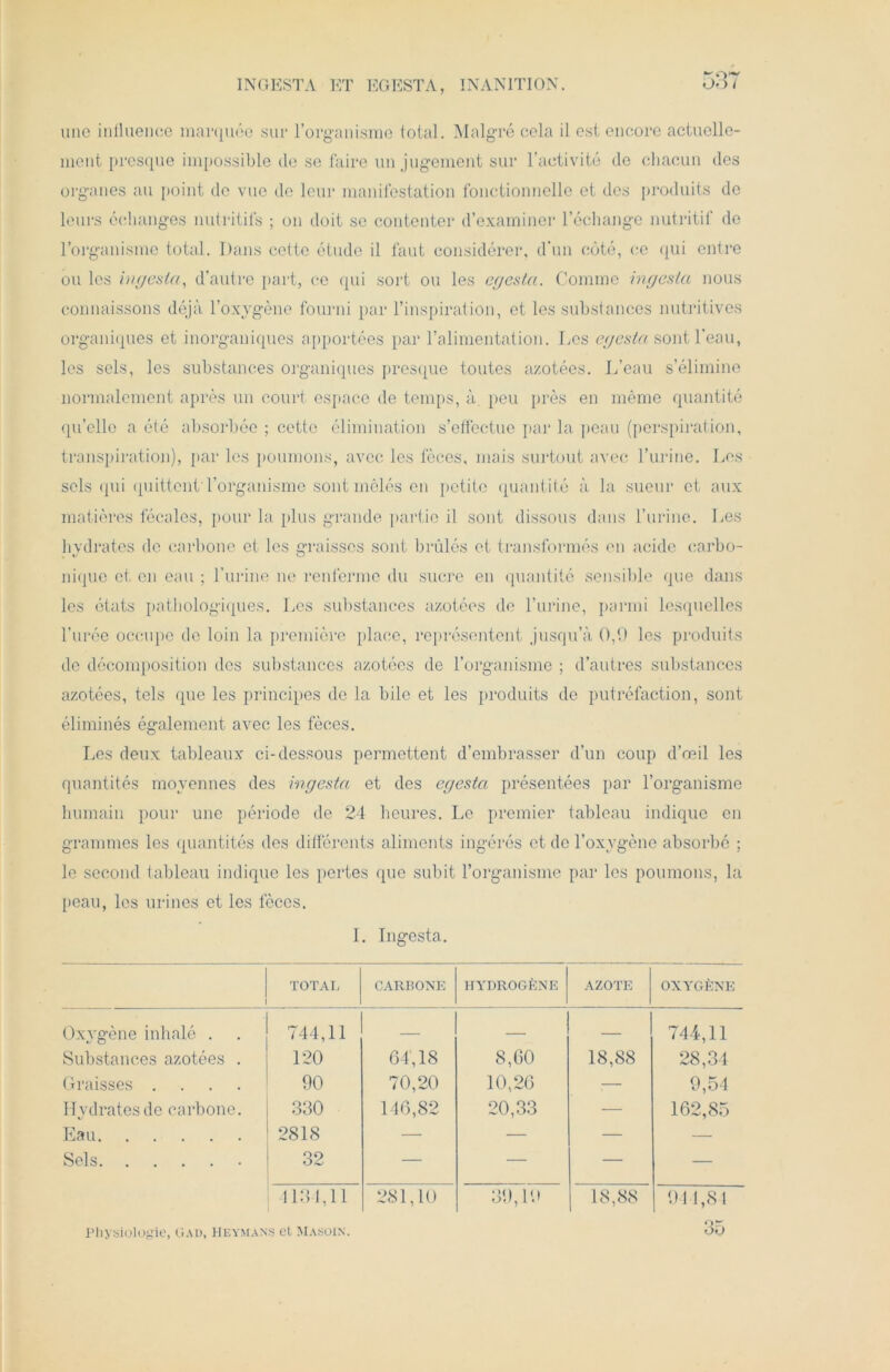 INGESTA ET EGESTA, INANITION. •- O?' Oo t une influence marquée sur l’organisme total. Malgré cela il est encore actuelle- ment presque impossible de se faire un jugement sur l’activité de chacun des organes au point de vue de leur manifestation fonctionnelle et des produits de leurs échanges nutritifs ; on doit se contenter d’examiner l’échange nutritif de l’organisme total. Dans cette étude il faut considérer, d’un côté, ce qui entre ou les ingesta, d’autre part, ce qui sort ou les egesta. Comme ingesta nous connaissons déjà l’oxygène fourni par l’inspiration, et les substances nutritives organiques et inorganiques apportées par l’alimentation. Les egesta sont l’eau, les sels, les substances organiques presque toutes azotées. L’eau s’élimine normalement après un court espace de temps, à. peu près en même quantité qu’elle a été absorbée ; cette élimination s’effectue par la peau (perspiration, transpiration), par les poumons, avec les fèces, mais surtout avec l’urine. Les sels qui quittent l’organisme sont mêlés en petite quantité à la sueur et aux matières fécales, pour la plus grande partie il sont dissous dans l’urine. Les hydrates de carbone et les graisses sont brûlés et transformés en acide carbo- nique et en eau ; l’urine ne renferme du sucre en quantité sensible que dans les états pathologiques. Les substances azotées de l’urine, parmi lesquelles l’urée occupe do loin la première place, représentent jusqu’à 0,9 les produits de décomposition des substances azotées de l’organisme ; d’autres substances azotées, tels (pie les principes de la bile et les produits de putréfaction, sont éliminés également avec les fèces. Les deux tableaux ci-dessous permettent d’embrasser d’un coup d’œil les quantités moyennes des ingesta et des egesta. présentées par l’organisme humain pour une période de 24 heures. Le premier tableau indique en grammes les quantités des différents aliments ingérés et de l’oxygène absorbé ; le second tableau indique les pertes (pie subit l’organisme par les poumons, la peau, les urines et les l’èccs. I. Ingesta. TOTAL CARBONE HYDROGÈNE AZOTE OXYGÈNE Oxygène inhalé . 744,11 — — 744,11 Substances azotées . 120 64,18 8,60 18,88 28,34 Graisses .... 90 70,20 10,26 ,— 9,54 Hvdratesde carbone. 330 146,82 20,33 — 162,85 Eau 2818 — — — — Sels 32 — — — — 4134,11 281,10 39,19 18,88 944,84 Physiologie, Gad, Heymans et Masoin. 3ü