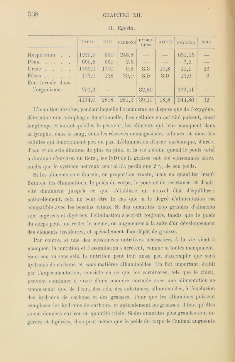 IL Egesta. TOTAL EAU CARBONE HYDRO- GÈNE AZOTE OXYGÈNE SELS Respiration . 1229,9 330 248,8 — — 651,15 — Peau .... 669,8 660 2,6 — — 7,2 — Urine .... 1766,0 1700 9,8 3,3 15,8 11,1 26 Fèces .... Eau formée dans 172,0 128 20,0 3,0 3,0 12,0 6 l’organisme. 296,3 — — 32,89 — 263,41 — 4134,0 2818 281,2 39,19 18,8 944,86 32 L’inanition absolue, pendant laquelle l’organisme ne dispose que de l’oxygène, détermine une autophagie fonctionnelle. Les cellules en activité puisent, aussi longtemps et autant qu’elles le peuvent, les aliments qui leur manquent dans la lymphe, dans le sang, dans les réserves emmagasinées ailleurs et dans les cellules qui fonctionnent peu ou pas. L’élimination d’acide carbonique, d’urée, d’eau et de sels diminue de plus en plus, et la vie s’éteint quand le poids total a diminué d’environ un tiers ; les 9/10 de la graisse ont été consommés alors, tandis que le système nerveux central n’a perdu que 2 °/0 de son poids. Si les aliments sont fournis, en proportion exacte, mais en quantités insuf- fisantes, les éliminations, le poids du corps, le pouvoir de résistance et d’acti- vité diminuent jusqu’à ce que s’établisse un nouvel état d’équilibre ; naturellement, cela ne peut être le cas que si le degré d’alimentation est compatible avec les besoins vitaux. Si des quantités trop grandes d’aliments sont ingérées et digérées, l’élimination s'accroît toujours, tandis que le poids du corps peut, ou rester le même, ou augmenter à la suite d’un développement des éléments tissulaires, et spécialement d’un dépôt de graisse. Par contre, si une des substances nutritives nécessaires à la vie vient à manquer, la nutrition et l’assimilation s’arrêtent, comme si toutes manquaient. Sans eau ou sans sels, la nutrition peut tout aussi peu s’accomplir que sans hydrates de carbone et sans matières albuminoïdes. Un fait important, établi par l’expérimentation, consiste en ce que les carnivores, tels que le chien, peuvent continuer à vivre d’une manière normale avec une alimentation ne comprenant que de l’eau, des sels, des substances albuminoïdes, à l’exclusion des hydrates de carbone et des graisses. Pour que les albumines puissent remplacer les hydrates de carbone, et spécialement les graisses, il faut qu’elles soient données environ en quantité triple. Si des quantités plus grandes sont in- gérées et digérées, il se peut môme que le poids du corps de l’animal augmente