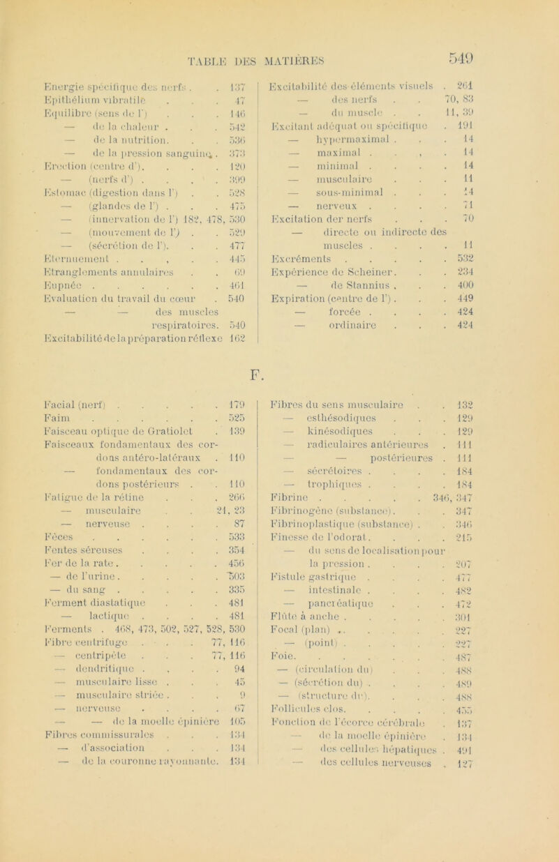 Energie spécifique des nerfs . . 137 Epithélium vibratile ... 47 Equilibre (sens de 1') . . . 146 de la chaleur . . . 542 de la nutrition. . . 536 de la pression sanguine; . 373 Erection (centre d’). . . . 120 (nerfs d’) .... 399 Estomac (digestion dans 1’) . . 528 (glandes de h) . . . 475 (innervation de h) 182, 478, 530 (mouvement de 1’) . . 529 — (sécrétion de T). . . 477 Eternuement ..... 445 Etranglements annulaires . . 69 Eupnéc 461 Evaluation du travail du cœur . 540 —• — des muscles respiratoires. 540 Excitabilité de la préparation rétlexe 162 Excitabilité des-éléments visuels . 261 — des nerfs 70, 83 du muscle . 11, 39 Excitant adéquat ou spécifique . 191 — hypermaximal . . 14 — maximal . . , . 14 — minimal . 14 musculaire . 11 sous-minimal . . 14 — nerveux . . 71 Excitation der nerfs . 70 — directe ou indirecte des muscles . . 11 Excréments .... . 532 Expérience de Scheiner. . 234 — de Stannius . . 400 Expiration (centre de 1’). . 449 — forcée . . 424 ordinaire . 424 F. Facial (nerf) 179 Faim 525 Faisceau optique de Gratiolet . 139 Faisceaux fondamentaux des cor- dons antéro-laléraux . 110 — fondamentaux des cor- dons postérieurs . .110 Fatigue de la rétine . . . 266 — musculaire . 21, 23 — nerveuse .... 87 Fèces 533 Fentes séreuses .... 354 Fer de la rate 456 — de l’urine “503 — du sang 335 Ferment diastatique . . . 4SI lactique .... 4SI Ferments . 468, 473, 502, 527, 528, 530 Fibre'centrifuge . . 77, 116 — centripète . . . 77, 116 — dendritique . , . .94 — musculaire lisse ... 45 — musculaire striée ... 9 — nerveuse . . . .67 — de la moelle épinière 105 Fibres eommissurales . . . 134 — d’association . . . 134 — de la couronne rayonnante. 134 Fibres du sens musculaire . . 132 — esthésodiques . . .129 — kinésodiques . . . 129 — radiculaires antérieures . 111 postérieures . 111 — sécrétoires . . . .184 — trophiques . . . .184 Fibrine 346, 347 Fibrinogène (substance). . . 347 Fibrinoplastique (substance) . . 346 Finesse de l’odorat. . . . 215 — du sens de localisation pour la pression .... 207 Fistule gastrique .... 477 — intestinale .... 482 — pancréatique . . . 472 Flûte à anche ..... 301 Focal (plan) ,. . . . . 227 — (point) 227 Foie . 487 — (circulation du) . . . 488 — (sécrétion du) .... 489 — (structure de). . . . 4S8 Follicules clos. .... 455 Fonction de l’écorce cérébrale de la moelle épinière des cellules hépatiques des cellules nerveuses 137 J 34 491 127