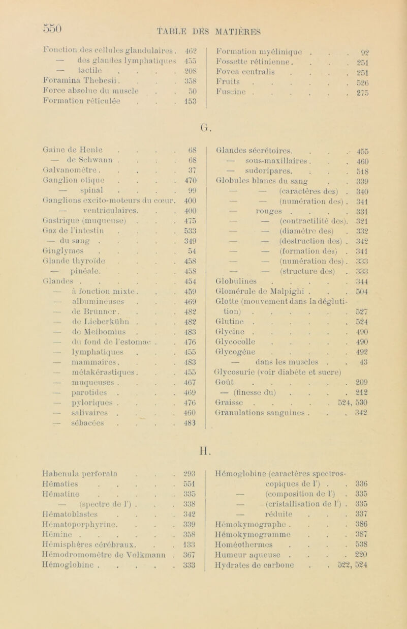 Fonction des cellules glandu aires. 402 Formation myélinique . 92 des glandes lymphatiques 455 Fossette rétinienne. 251 — tactile . 208 Fovca centralis .... 251 Foramina Thebesii. . 358 Fruits 520 Force absolue du muscle 50 Fuscine 275 Formation réticulée • • 153 Gaine de Ilcnle G 08 r. Glandes sécrétoires. 455 — de Schwann . OS sous-maxillaires. 460 Galvanomètre. 37 — sudoripares. 518 Ganglion otique 470 Globules blancs du sang 339 — spinal 99 (caractères des) . 340 Ganglions excito-moteurs du cœur. 400 (numération des) . 341 — ventriculaires. 400 rouges .... 331 Gastrique (muqueuse) 475 — (contractilité des). 321 Gaz de l’intestin 533 — (diamètre des) 332 — du sang . 349 — (destruction des) . 342 Ginglymes 54 — (formation des) . 341 Glande thyroïde 458 — (numération des). 333 — pinêale. 458 — (structure des) 333 Glandes .... 454 Globulines ..... 344 — à fonction mixte. 459 Glomérule de Malpighi . 504 — albumineuses 409 Glotte (mouvement dans la dégluti- de Brünner. 4S2 tion) 527 de Lieberkühn . 482 Glutine ...... 524 — de Meibomius 483 Glycine ...... 490 du fond de l’estomac 476 Glycocolle ..... 490 — lymphatiques 455 Glycogène 492 — mammaires. 483 — dans les muscles . 43 métakérastiques. 455 Glycosurie (voir diabète et sucre) — muqueuses . 407 Goût 209 — parotides 409 — (tinessc du) .... 212 — pyloriques . 470 Graisse ..... 524, 530 — salivaires . 400 Granulations sanguines . 342 — sébacées 483 II. Habenula perforata 293 Hématies 551 Hématine 335 (spectre de F) . 338 Ilématoblastes 342 11 é m a top orp hy r i n e. 339 Hémine .... 358 Hémisphères cérébraux. 133 Hémodromomètre de Vollanann . 307 Hémoglobine . • , 333 Hémoglobine (caractères spectros- copiques de 1') . . 330 (composition de 1') . 335 (cristallisation de F) . 335 — réduite . . . 337 Hémokymographe .... 386 Ilémokymograinmo . . . 387 Homéothermes .... 538 Humeur aqueuse .... 220 Hydrates de carbone . . 522, 524