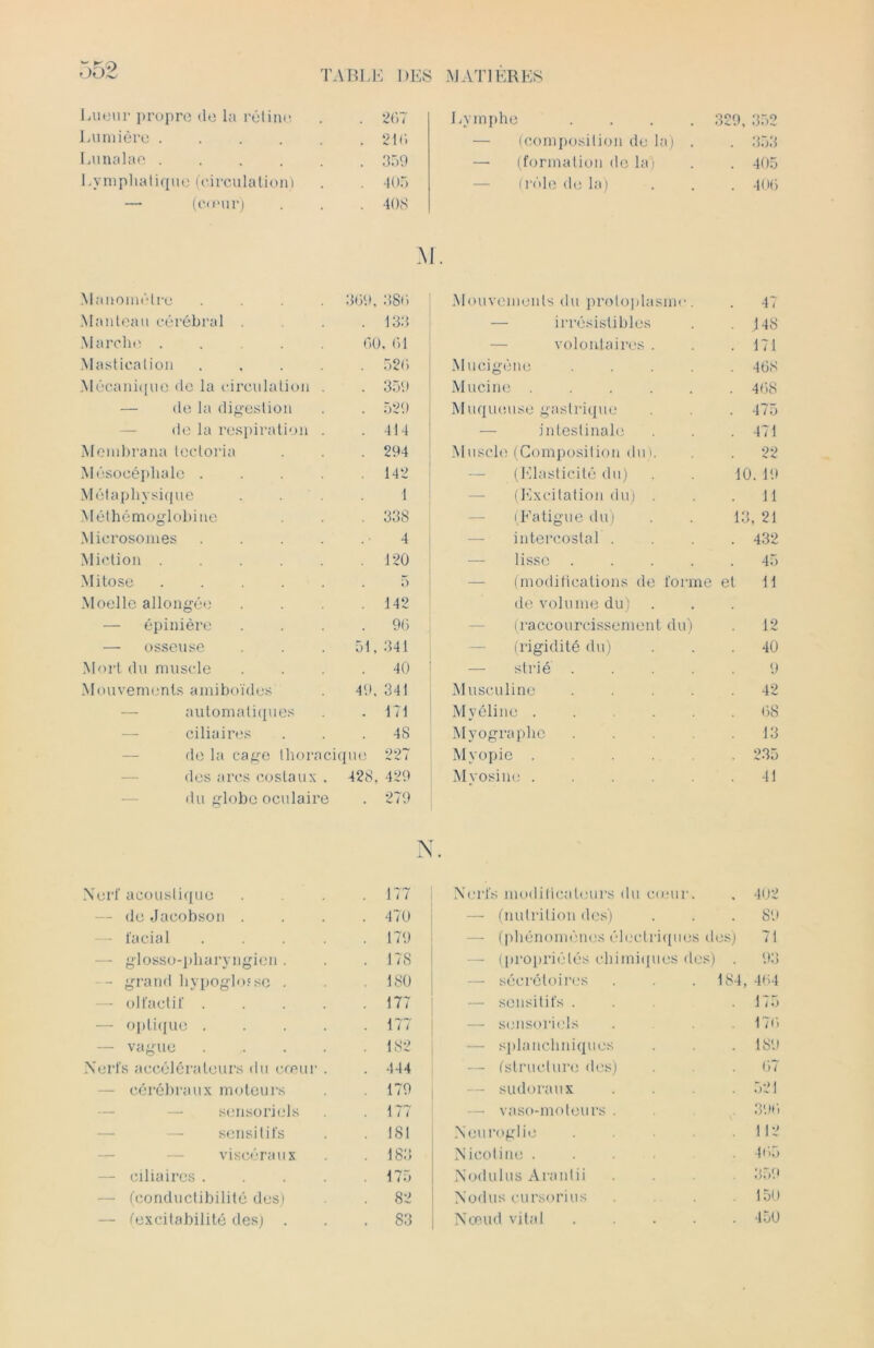 w oo2 Lueur propre de la rétine . 267 Lymphe .... 329, 352 Lumière ..... . 216 — (composition de la) . . 353 Lunalae . 359 —• (formation de la) . 405 Lymphatique (circulation) . 405 (rôle de la) . 406 — (cœur) . 408 M. Manomètre .... 369, 386 Mouvements du protoplasme. 47 Manteau cérébral . 133 — irrésistibles . 148 Marche 60, 61 — volontaires . . 171 Mastication .... . 526 Mucigône .... . 468 Mécanique de la circulation . . 359 Mucine ..... . 468 — de la digestion . 529 Muqueuse gastrique . 475 de la respiration . . 414 — intestinale . 471 Membrana tecloria . 294 Muscle (Composition du). . 22 Mésocépliale .... . 142 (Elasticité du) 10.19 Métaphysique 1 (Excitation du) . . 11 Méthémoglobine . 338 (Fatigue du) 13, 21 Microsomes .... 4 intercostal . . 432 Miction . 120 lisse .... 45 Mitose 5 (modifications de forme et 11 Moelle allongée . 142 de volume du) — épinière . 96 (raccourcissement du) . 12 — osseuse 51, 341 (rigidité du) . 40 Mort du muscle . 40 — strié .... 9 Mouvements amiboïdes 49, 341 Musculine .... 42 automatiques . 171 Myéline . 68 ciliaires . 48 Myographe 13 de la cage thoracique 227 Myopie . 235 des arcs costaux . 428, 429 Myosine ..... 41 du globe oculaire . 279 N. Nerf acoustique . 177 Nerfs modificateurs du cœur. . 402 — de Jacobson . . 470 — (nutrition des) . 89 — facial .... . 179 — (phénomènes électriques des) 71 — glosso-pharyngien . . 17S — (propriétés chimiques des) . 93 grand hypoglosse . . ISO — sécrétoires 184, 464 — olfactif .... . 177 — sensitifs . . 175 —• optique .... . 177 — sensoriels 176 — vague .... . 182 — splanchniques . 189 Nerfs accélérateurs du cœur . . 444 — (structure des) 67 — cérébraux moteurs . 179 — sudoraux . 521 — sensoriels . 177 — vaso-moteurs . 396 sensitifs . 181 Neuroglie .... . 112 viscéraux . 183 Nicotine .... 465 — ciliaires .... . 175 Nodulus Arantii . 359 — (conductibilité des) . 82 Nodus cursorius . 150 — (excitabilité des) . . 83 Nœud vital .... . 150