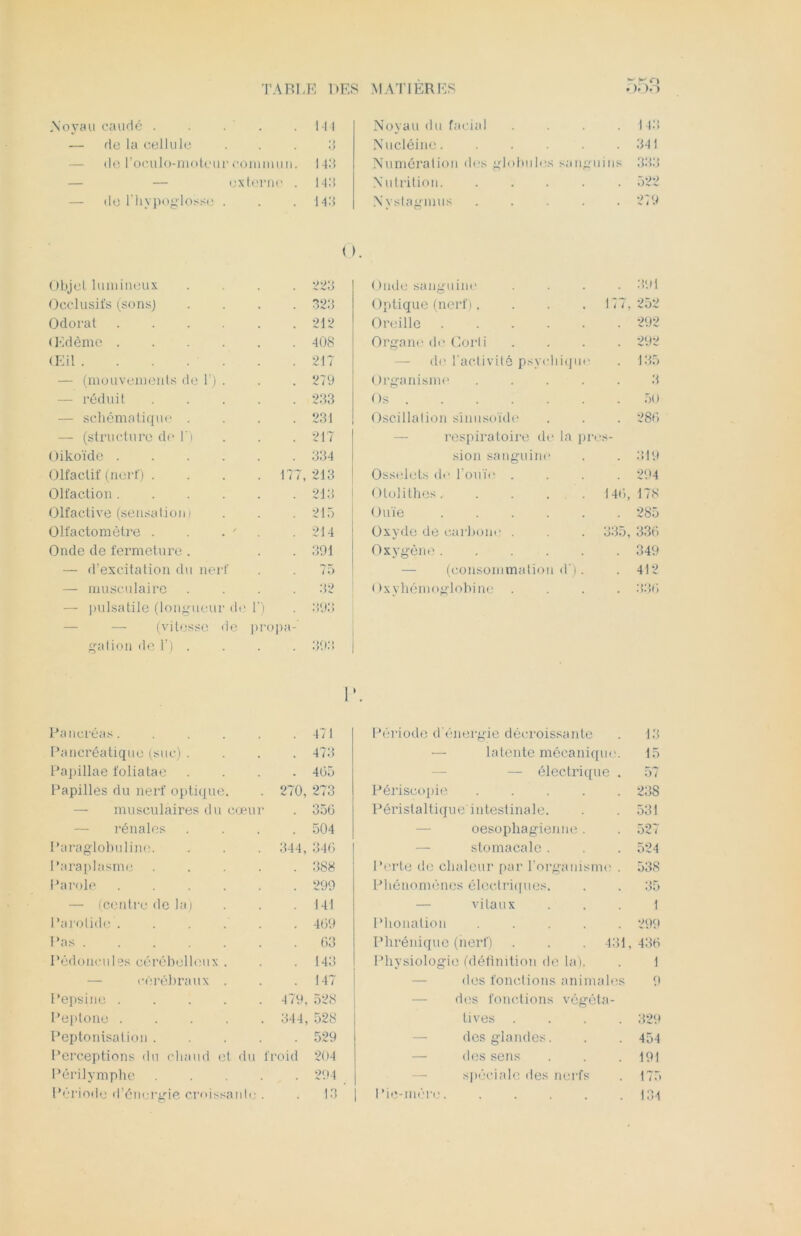 .Noyau caudé ..... Il ! Noyau du facial . . 143 — de la cellule Nucléine. . 341 de l’oculo-moteur commun. 143 Numération des globules sanguins 333 — — externe . 143 Nutrition. . 522 — de l'hypoglosse . 143 Nyslagmus • . 279 0. Objet lumineux .... 223 Onde sanguine . 391 Occlusifs (sons) .... 323 Optique (nerf). 177, 252 Odorat 212 Oreille .... 292 Œdème 408 Organe de Corl i . 292 (Eil .... 217 — cle l’activité psychique . 135 — (mouvements de 1 j . 279 Organisme 3 — réduit ..... 233 Os 50 — schématique .... 231 Oscillation sinusoïde . 286 — (structure de 1) 217 respiratoire de la pr JS- Üikoïde 334 sion sanguine . 319 Olfactif (nerf) . . . .177 213 Osselets de l’ouïe . . 294 Olfaction 213 0 toi i thés. 146, 178 Olfactive (sensation) 215 Ouïe .... . 285 Olfactomètre . . .  214 Oxyde de carbone . 335, 336 Onde de fermeture. 391 Oxygène.... . 349 — d’excitation du nerf 75 (consommation <0 • . 412 — musculaire .... 32 Oxyhémoglobine . . 336 — pulsatile (longueur de 1') 393 (vitesse de propa- gation de 1’) . 393 Pancréas. . . . . . 471 Période d'énergie décroissante 13 Pancréatique (suc) . . 473 — latente mécanique. 15 Papillae foliatae . 465 — — électrique . 57 Papilles du nerf optique. 270, 273 Périscopie . 23S — musculaires du eœui . 356 Péristaltique intestinale. 531 rénales . 504 — oesophagienne . 527 Paraglobuline. 344, 346 — stomacale . 524 Paraplasme . . 388 Perte de chaleur par l’organisme . 538 Parole . . 299 Phénomènes électriques. 35 — (centre de la) . 141 — vitaux 1 Parotide . . . . . . 469 Phonation 299 Pas ...... . 63 Phrénique (nerf) . . . 431, 436 Pédoncules cérébelleux . . 143 Physiologie (définition de la). 1 cérébraux . . 147 des fonctions animales 9 Pepsine . . . . . 479, 528 des fonctions végéta- Peplone .... 344, 528 tives .... 329 Peptonisation . . 529 — des glandes. 454 Perceptions du chaud et du froid 204 — des sens 191 Périlymphe . 294 — spéciale des nerfs 175 Période d’énergie croissante . 13 ’ Pie-mère. « . . . 134