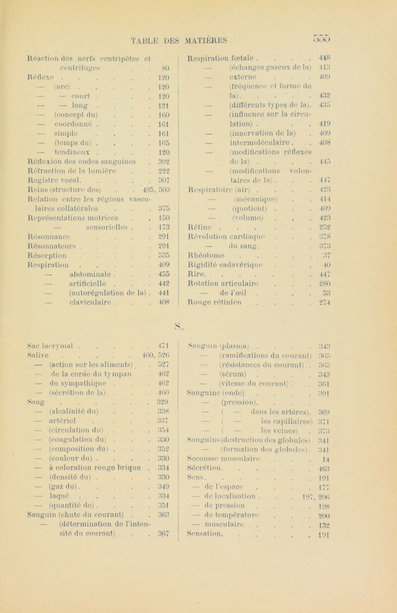 Réaction des nerfs centripètes et Respiration fœtale .... 448 centrifuges 80 — (échanges gazeux de la) 413 Réflexe 120 externe 409 — (arc) .... 120 — (fréquence et forme de — court . 120 la). * • . . 432 — — long . 121 — (différents types de la). 435 — (concept du) 100 — (influence sur la circu- — coordonné . 101 lation) . 419 — simple 161 — (innervation de la) 409 — (temps du) . 105 — intermoléculaire. 408 — tendineux . 120 (modifications réflexes Réflexion des ondes sanguines 392 de la) .... 445 Réfraction de la lumière 222 (modifications volon- Registre vocal. 307 taires de la). 447 Reins (structure des) 495, 503 Respiratoire (air) .... 423 Relation entre les régions vascu- — (mécanique) 414 laires collatérales 375 (quotient) . 409 Représentations motrices 150 — (volume) 423 sensorielles . 173 Rétine ... ... 252 Résonnance .... 291 Révolution cardiaque 378 Résonnateurs .... 291 — du sang. 373 Résorption .... 535 Rhéotome • > i Respiration .... 409 Rigidité cadavérique 40 — abdominale . 455 Rire . 441 artificielle . 442 Rotation articulaire 280 (autorégulation de la) . 441 — de l’œil .... 53 claviculaire . 408 Rouge rétinien .... 274 Sac lacrymal .... > 471 Sanguin (plasma) .... 343 Salive ..... 41 50, 520 (ramifications du courant) 305 — (action sur les aliments) _ 527 (résistances du courant) . 365 — de la corde du tympan 402 (sérum) .... 343 — du sympathique . 102 — (vitesse du courant) . 361 — (sécrétion de la) . 400 Sanguine (onde) .... 391 Sang . . 329 (pression). — (alcalinité du) 338 ( — dans les artères). 369 — artériel 337 — ( — les capillaires) 871 — (circulation du) 354 ( — les veines) 8i3 — (coagulation du) . 330 Sanguins (destruction des globules) 341 — (composition du) . 352 (formation des globules). 841 — (couleur du) . 330 Secousse musculaire 14 — à coloration rouge brique 334 Sécrétion 463 — (densité du) . 330 Sens. ...... 191 — (gaz du).... 349 — de l'espace .... 177 •— laqué .... 334 — délocalisation . . . 197, 206 — (quantité de) . 351 — de pression .... 198 Sanguin (chute du courant) . 303 — de température 200 (détermination de l’inten- — musculaire .... 132 site du courant) , 307 Sensation. ..... 191