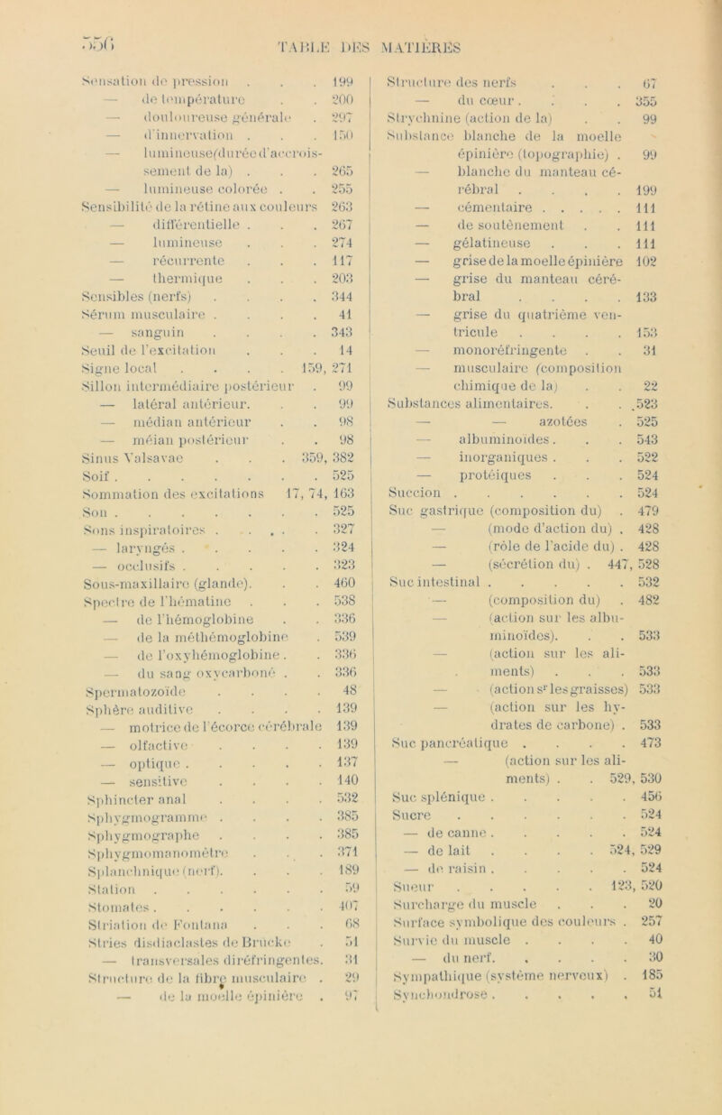 r>5f> Sensation do pression de température — douloureuse généra — d'innervation lumineusefd urée d’accrois- sement de la) . lumineuse colorée Sensibilité de la rétine aux couleurs différentielle — lumineuse — récurrente — thermique Sensibles (nerfs) Sérum musculaire . — sanguin Seuil de l’excitation Signe local Sillon intermédiaire postérie — latéral antérieur, médian antérieur — méian postérieur Sinus Yalsavae Soif Sommation des excitations Son ..... Sons inspiratoires . — laryngés . — occlusifs . Sous-maxillaire (glande). Spectre de l’hématine — de l’hémoglobine — de la métlîémoglobin — de l’oxyhémoglobine — du sang oxyearboné Spermatozoïde Sphère auditive — motrice de l’écorce •érébrale 139 — olfactive . 139 — optique . . 137 — sensitive . 140 Sphincter anal . 532 Sphygmogramme . . 385 Spliygmographe . 385 Sphygmomnnomètre . 371 Splanchnique (nerf). . 189 Station Stomates . Striation de Fonlana Stries disdiaclastes de Bi uck 199 200 297 150 265 255 263 . 267 . 274 . 117 . 203 . 344 41 . 343 . 14 159, 271 . 99 . 99 . 98 . 98 382 525 163 525 327 324 323 460 538 336 539 336 336 48 139 359, <, 74, — transversales diréfringenles. Structure de la fibre musculaire . — de la moelle épinière 59 407 68 51 31 29 97 Structure des nerfs 67 — du coeur.. .. 355 Strychnine (action de la) 99 Substance blanche de la moelle épinière (topographie) . 99 blanche du manteau cé- rébral .... 199 — cémentaire 111 — de soutènement 111 — gélatineuse 111 grise de la moelle épinière 102 —• grise du manteau céré- bral .... 133 grise du quatrième ven- tricule .... 153 monoréfringente 31 musculaire (composition chimique de la) 22 Substances alimentaires. .523 — — azotées 525 albuminoïdes. 543 inorganiques. 522 — protéiques 524 Succion 524 Suc gastrique (composition du) 479 (mode d’action du) . 428 (rôle de l’acide du) . 428 — (sécrétion du) . 447, 528 Suc intestinal 532 (composition du) . 482 (action sur les albu- minoïdes). . . 533 (action sur les ali- ments) . . . 533 (action sr les graisses) 533 (action sur les hy- drates de carbone) . 533 Suc pancréatique . . 473 — (action sur les ali- ments) . 529, 530 Suc splénique . . 456 Sucre . 524 — de canne. . 524 — de lait . 524, 529 — de raisin . . 524 Sueur . 123, 520 Surcharge du muscle . 20 Surface symbolique des couleurs . 257 Survie du muscle . . 40 — du nerf. . 30 Sympathique (système nerveux) . 185 Svnchondrose . . • , o 1