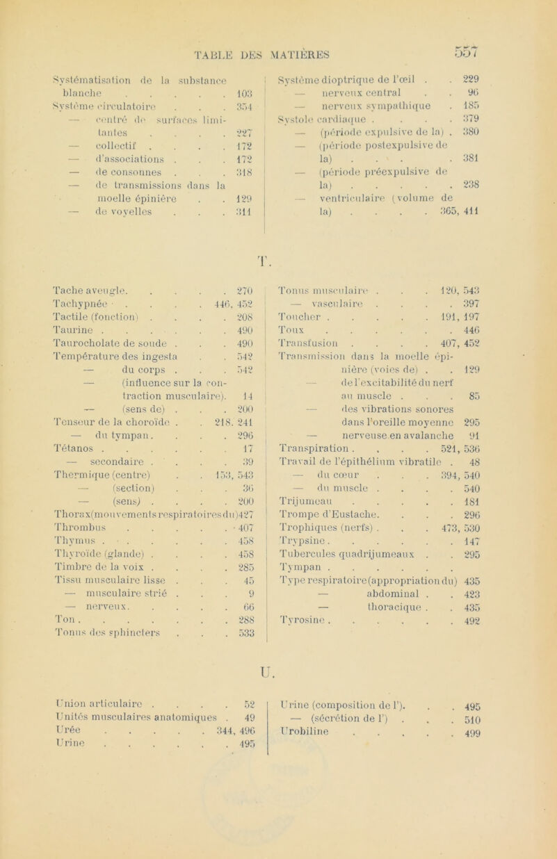 Systématisation de la substance I Système dioptrique de l’œil . . 229 blanche ..... 103 nerveux central 96 Système circulatoire 354 nerveux sympathique 185 — centré de surfaces limi- Systole cardiaque .... 379 tantes .... 227 — (période expulsive de la) . 380 collectif .... 172 — (période postexpulsive de — d’associations . 172 la) ... 381 — de consonnes 318 — (période préexpulsive de — de transmissions dans la la) 238 moelle épinière 129 — ventriculaire (volume de — de voyelles 311 la) ... 365, 411 T. Tache aveugle. . 270 Tachypnée• . . . . 446, 452 Tactile (fonction) . 208 Taurine . . . . . . 490 Taurocholate de soude . . 490 Température des ingesta . 542 — du corps . . 542 — (influence sur la eon- traction musculaire). 14 — (sens de) . . 200 Tenseur de la choroïde . 218. 241 — du tympan. . 296 Tétanos 17 — secondaire . . 39 Thermique (centre) 153, 543 (section) . 36 (sens) . . 200 T h orax(m 0 u ve m en I s r esp i ra 10 resdu)427 Thrombus . . . . . • 407 Thymus . ■ . 458 Thyroïde (glande) . . 458 Timbre de la voix . . 285 Tissu musculaire lisse . 45 — musculaire strié . 9 — nerveux. . 66 Ton . 288 Tonus des sphincters . 533 Tonus musculaire . . . 120, 543 — vasculaire .... 397 Toucher 191, 197 Tous 440 Transfusion .... 407, 452 Transmission dans la moelle épi- nière (voies de) . . 129 de l'excitabilité du nerf au muscle ... 85 des vibrations sonores dans l’oreille moyenne 295 nerveuse en avalanche 91 Transpiration. . . . 521,530 Travail de l’épithélium vibratile . 48 — du cœur . . . 394, 540 — du muscle .... 540 Trijumeau 4SI Trompe d’Eustaclie. . . . 290 Trophiques (nerfs) . . . 473, 530 Trypsine 147 Tubercules quadrijumeaux . . 295 Tympan ...... Type respiratoire (appropriation du) 435 — abdominal . . 423 — thoracique . . 435 Tyrosine 492 l Union articulaire . . . .52 Unités musculaires anatomiques . 49 Urée 344, 496 Urine 495 Urine (composition de F). . . 495 — (sécrétion de 1’) . . 510 Urobiline 499