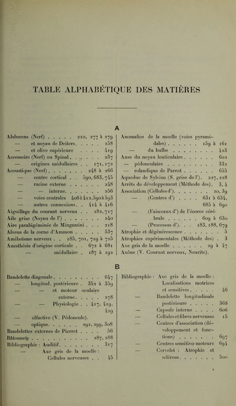 TABLE ALPHABÉTIQUE DES MATIÈRES Abducens (Nerf) 210, 277 à 279 — et noyau de Deiters 258 — et olive supérieure . . . . 4i9 Accessoire (Nerf) ou Spinal. . —. origines médullaires . . 171’r72 Acoustique (Nerf) 248 à 266 — centre cortical . . 590,683, 745 — racine externe . . 00 es — — interne. . . — voies centrales 4o6à4i2,590k5g3 — autres connexions. . 414 à 4i6 Aiguillage du courant nerveux . . 182,717 Aile grise (Noyau de 1’) . . . Aire parabigéminée de Mingazzini ... 218 Alveus de la corne d’Ammon . Amiboïsme nerveux . . i85, 1 701, 719 à 725 Anesthésie d’origine corticale . 672 à 681 — médullaire 187 à 192 Anomalies de la moelle (voies pyrami- dales) 159 à 16.1 — du bulbe 423 Anse du noyau lenticulaire 602 — pédonculaire 332 — rolandique de Parrot 655 Aqueduc de Sylvius (S. grise de T). 227, 228 Arrêts de développement (Méthode des). 3, 4 Association (Cellules d’) 20, 39 — (Centres d’) . . . . 631 à 634, 685 à 690 — (Faisceaux d’) de l’écorce céré- brale 609 à 63o — (Processus d’). . . i83, 188, 679 Atrophie et dégénérescence 5 Atrophies expérimentales (Méthode des) . 3 Axe gris de la moelle 29 à 47 Axone (V. Courant nerveux, Neurite). B Bandelette diagonale 647 — longitud. postérieure . 352 à 359 — — et moteur oculaire externe 278 — — Physiologie . .417, 419, 429 — olfactive (Y. Pédoncule), optique 292,299,308 Bandelettes externes de Pierrot .... 56 Bâtonnet^ 287, 288 Bibliographie: Auditif 317 — Axe gris de la moelle : Cellules nerveuses . . 45 Bibliographie : Axe gris de la moelle : Localisations motrices et sensitives 46 Bandelette longitudinale postérieure 368 Capsule interne .... 606 Cellules et fibres nerveuses i5 Centres d’association (dé- veloppement et fonc- tions) 697 Centres sensitivo-moteurs 694 Cervelet : Atrophie et sclérose 5oo