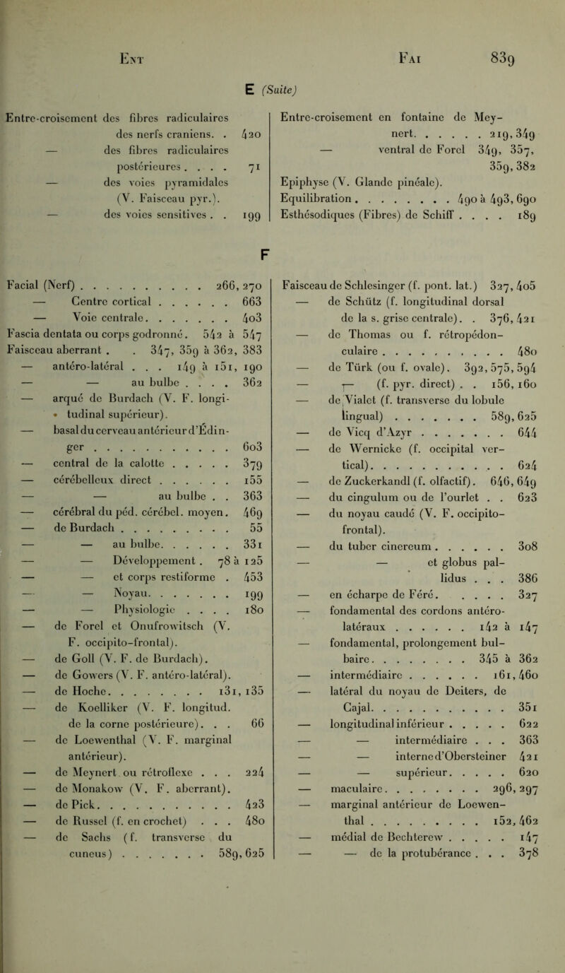 E (Suite) Entre-croisement des fibres radiculaires des nerfs crâniens. . 420 — des fibres radiculaires postérieures.... 71 — des voies pyramidales (Y. Faisceau pyr.). — des voies sensitives . . 199 F Facial (Nerf) 266, 270 — Centre cortical 663 — Voie centrale 4o3 Fascia dentata ou corps godronné. 542 à 547 Faisceau aberrant . . 347, 3^9 à 362, 383 — antéro-latéral . . . 149 à i5i, 190 — — au bulbe .... 362 — arqué de Burdach (V. F. longi- ♦ tudinal supérieur). — basal du cerveau antérieur d’Edin- ger 6o3 — central de la calotte 379 — cérébelleux direct i55 — — au bulbe . . 363 — cérébral du péd. cérébel. moyen. 469 — de Burdach 55 — — au bulbe 331 — — Développement. 78 a 125 — — et corps restiforme . 453 — N°yau 199 — — Physiologie .... 180 — de Forel et Onufrowitsch (V. F. occipito-frontal). — de Goll (Y. F. de Burdach). — de Gowers (Y. F. antéro-latéral). — de Hoche i3i, i35 — de Koelliker (V. F. longitud. de la corne postérieure)... 66 — de Loewenthal (Y. F. marginal antérieur). — de Meyncrt ou rétroflexe . . . 224 — de Monakow (V. F. aberrant). — de Pick 423 — de Russel (f. en crochet) . . . 48o — de Sachs ( f. transverse du cuneus) 589,625 Entre-croisement en fontaine de Mey- nert 219,349 — ventral de Forci 349* ^7, 359,382 Epiphyse (V. Glande pinéale). Equilibration 490 à 493, 690 Esthésodiques (Fibres) de SchifT .... 189 Faisceau de Schlesinger (f. pont, lat.) 327, 4o5 — de Schütz (f. longitudinal dorsal de la s. grise centrale). . 376, 421 — de Thomas ou f. rétropédon- culaire 48o — de Türk (ou f. ovale). 392,575,594 — *— (f. pyr. direct) . . i56, 160 — de 'Vialet (f. transverse du lobule lingual) 589,625 — de Vicq d’Azyr 644 — de Wernicke (f. occipital ver- tical) . . 624 — de Zuckerkandl (f. olfactif). 646,649 — du cingulum ou de l’ourlet . . 623 — du noyau caudé (V. F. occipito- frontal). — du tuber cincreum 3o8 — — et globus pal- lidus . . . 386 — en écharpe de Féré. .... 327 — fondamental des cordons antéro- latéraux i42 à i47 — fondamental, prolongement bul- baire 345 à 362 — intermédiaire 161,46o — latéral du noyau de Deiters, de Gajal 351 — longitudinal inférieur 622 — — intermédiaire . . . 363 — — interne d’Obersteiner 421 — — supérieur 620 — maculaire 296,297 — marginal antérieur de Loewen- thal 152,462 — médial de Bechterew i47 — — de la protubérance ... 378