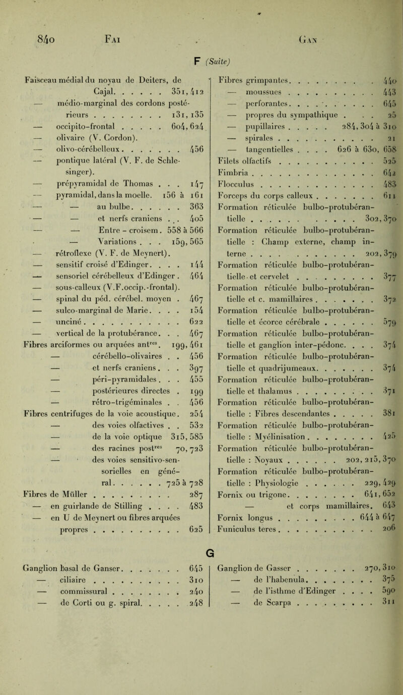 F (Suite) Faisceau médial du noyau de Deiters, de Cajal 35i,4i2 — médio-marginal des cordons posté- rieurs i3i,i35 — occipito-frontal 6o4,624 — olivaire (V. Gordon). — olivo-cérébelleux....... 456 — pontique latéral (Y. F. de Schle- singer). — prépyramidal de Thomas ... 147 — pyramidal, dans la moelle. i56 à 161 — — au bulbe 363 — et nerfs crâniens . . 4o5 — — Entre - croisem. 558 à 566 — Variations ... i5g, 565 — rétroflexe (Y. F. de Meynert). — sensitif croisé d’Edinger. . . . — sensoriel cérébelleux d’Edinger . — sous-calleux (V.F.occip.-frontal). — spinal du péd. cérébel. moyen . — sulco-marginal de Marie. . . . i44 464 — vertical de la protubérance. . . Fibres arciformes ou arquées antrcs. 199, — cérébello-olivaires . . — et nerfs crâniens. . . — péri-pyramidales. . . — postérieures directes . — rétro-trigéminales . . Fibres centrifuges de la voie acoustique. — des voies olfactives . . — de la voie optique 3i5, — des racines postrcs 70, — des voies sensitivo-sen- sorielles en géné- ral 725 à 728 Fibres de Müller 287 — en guirlande de Stilling .... 483 — en U de Meynert ou fibres arquées 467 i54 622 467 46i 456 397 455 m 456 254 532 585 728 443 645 25 3io 21 658 525 64^ 483 611 Fibres grimpantes — moussues — perforantes.......... — propres du sympathique . . . — pupillaires 284» 3o4 à — spirales — tangentielles .... 626 à 63o, Filets olfactifs Fimbria Flocculus Forceps du corps calleux Formation réticulée bulbo-protubéran- tielle . 302,370 Formation réticulée bulbo-protubéran- tielle : Champ externe, champ in- terne .... 202,379 Formation réticulée bulbo-protubéran- tielle • et cervelet 377 Formation réticulée bulbo-protubéran- tielle et c. mamillaires ....... Formation réticulée bulbo-protubéran- tielle et écorce cérébrale Formation réticulée bulbo-protubéran- tielle et ganglion inter-pédonc. . . . Formation réticulée bulbo-protubéran- tielle et quadrijumeaux Formation réticulée bulbo-protubéran- tielle et thalamus Formation réticulée bulbo-protubéran- tielle : Fibres descendantes Formation réticulée bulbo-protubéran- tielle : Myélinisation Formation réticulée bulbo-protubéran- tielle : Noyaux 202, 215 Formation réticulée bulbo-protubéran- tielle : Physiologie 229, 429 Fornix ou trigone 641 > 652 — et corps mamillaires. 643 Fornix longus 644 à 647 372 579 374 374 371 381 425 370 propres Funiculus teres . . . 206 G basal de Ganser . . 645 Ganglion de Gasser 270,310 ciliaire — de l’habenula. . . . . commissural — de l’isthme d’Edinger . ... 590 de Gorti ou g. spiral. . . , . . 248 — de Scarpa ... 311