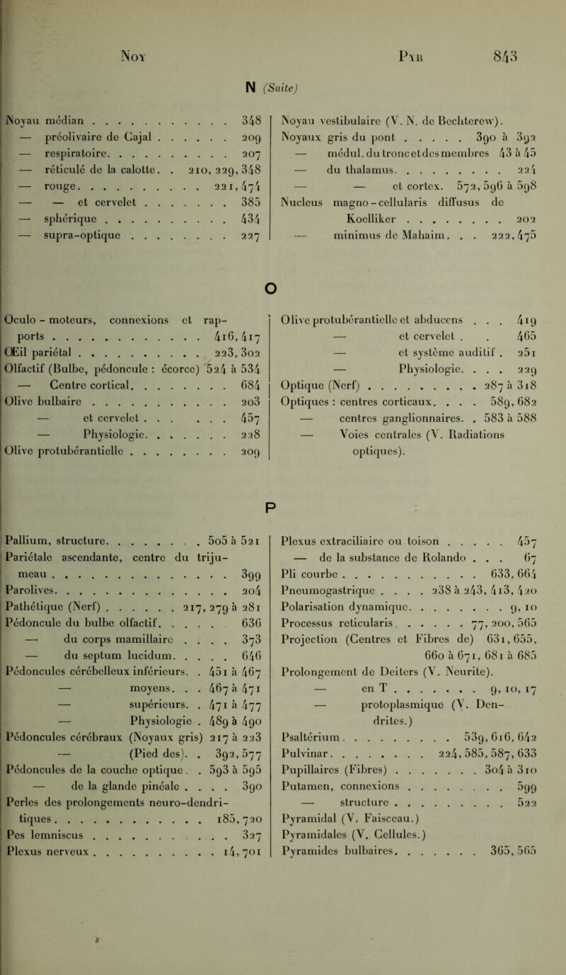 N (Suite) Noyau médian 348 — préolivaire de Cajal 209 — respiratoire 207 — réticulé de la calotte. . 210, 229,348 f — rouge 221,474 — — et cervelet 385 — sphérique 434 — supra-optique 227 Noyau vestibulaire (Y. N. de Bechterew). Noyaux gris du pont 390 à 3y2 — médul. du tronc et des membres 43 à 45 — du thalamus 224 — — et cortex. 572,596 à 598 Nucléus magno - cellularis diffusus de Koelliker 202 — minimus de Mahaim. . . 222,475 Oculo - moteurs, connexions et rap- ports 4i6,4i7 Œil pariétal 223, 3o2 Olfactif (Bulbe, pédoncule : écorce) 524 à 534 — Centre cortical 684 Olive bulbaire 2o3 — et cervelet 457 — Physiologie 228 Olive protubérantiellc 209 Olive protubérantielle et abducens ... 419 — et cervelet . . 465 — et système auditif . 251 — Physiologie. . . . Optique (Nerf) 287a Optiques : centres corticaux. . . . 589,682 — centres ganglionnaires. . 583 à 588 — Voies centrales (V. Radiations optiques). 229 3i8 Pallium, structure 5o5à52i Pariétale ascendante, centre du triju- meau Perles des prolongements neuro-dendri tiques. . . Pes lemniscus Plexus nerveux 399 ! Pathétique (Nerf) 21 :7> 279 à 281 Polarisation dynamique. Pédoncule du bulbe olfactif. . . 636 Processus reticularis. . — du corps mamillairc . . . 373 Projection (Centres et Fibres de) 631,655, — du septum lucidum. . . . 646 660 à 671, 681 à 685 I Pédoncules cérébelleux inférieurs. 451 à 467 Prolongement de Deiters (V. Neurite). — moyens. . 467à47i — en T . . 9> 10. i7 — supérieurs. 471 à 477 — protoplasmique (Y. Den- — Physiologie 489 à 490 drites.) Pédoncules cérébraux (Noyaux gris) 217 à 223 Psaltérium . . . 539,6x6, 64a — (Pied des). 392,577 Pulvinar 224,585,587,633 ; Pédoncules de la couche optique. 593 à 5g5 Pupillaires (Fibres) . . — de la glande pinéale . . . 390 Putamen, connexions . 599 i85. 14,7 720 327 01 Plexus extraciliaire ou toison 457 — de la substance de Rolando ... 67 Pli courbe 633, 664 — structure 522 Pyramidal (V. Faisceau.) Pyramidales (Y. Cellules.) Pyramides bulbaires 365, 565