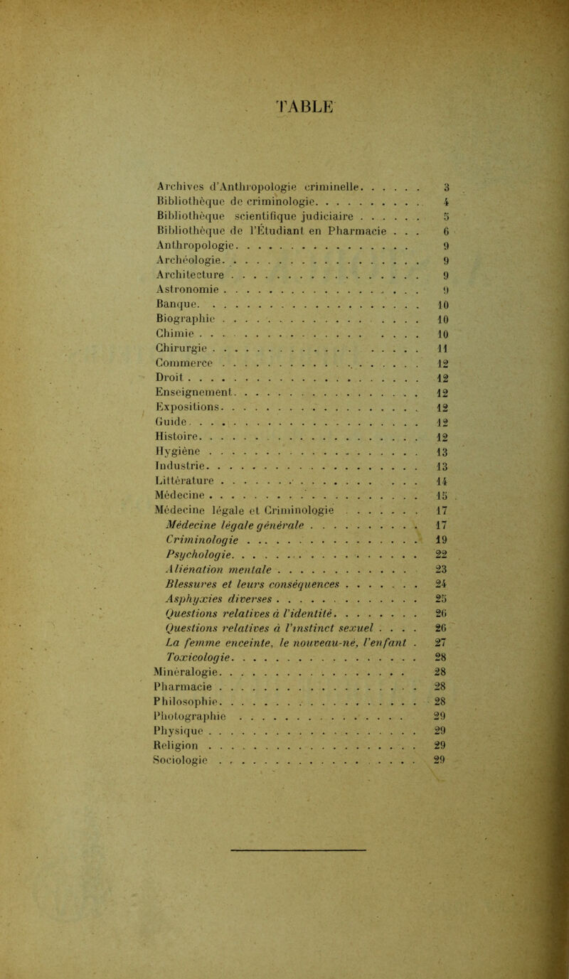 TABLE Archives d’Anthropologie criminelle 3 Bibliothèque de criminologie 4 Bibliothèque scientifique judiciaire ....... 5 Bibliothèque de l’Étudiant en Pharmacie ... 6 Anthropologie 9 Archéologie. 9 Architecture 9 Astronomie 9 Banque . 10 Biographie . . . .... 10 Chimie 10 Chirurgie 11 Commerce 12 Droit 12 Enseignement 12 Expositions 12 Guide 12 Histoire 12 Hygiène 13 Industrie 13 Littérature 14 Médecine 15 . Médecine légale et Criminologie 17 Médecine légale générale 17 Criminologie 19 Psychologie 22 Aliénation mentale 23 Blessures et leurs conséquences 24 Asphyxies diverses 25 Questions relatives à l'identité 26 Questions relatives à l'instinct sexuel .... 26 La femme enceinte, le nouveau-né, l'enfant . 27 Toxicologie 28 Minéralogie 28 Pharmacie . 28 Philosophie 28 Photographie 29 Physique 29 Religion 29