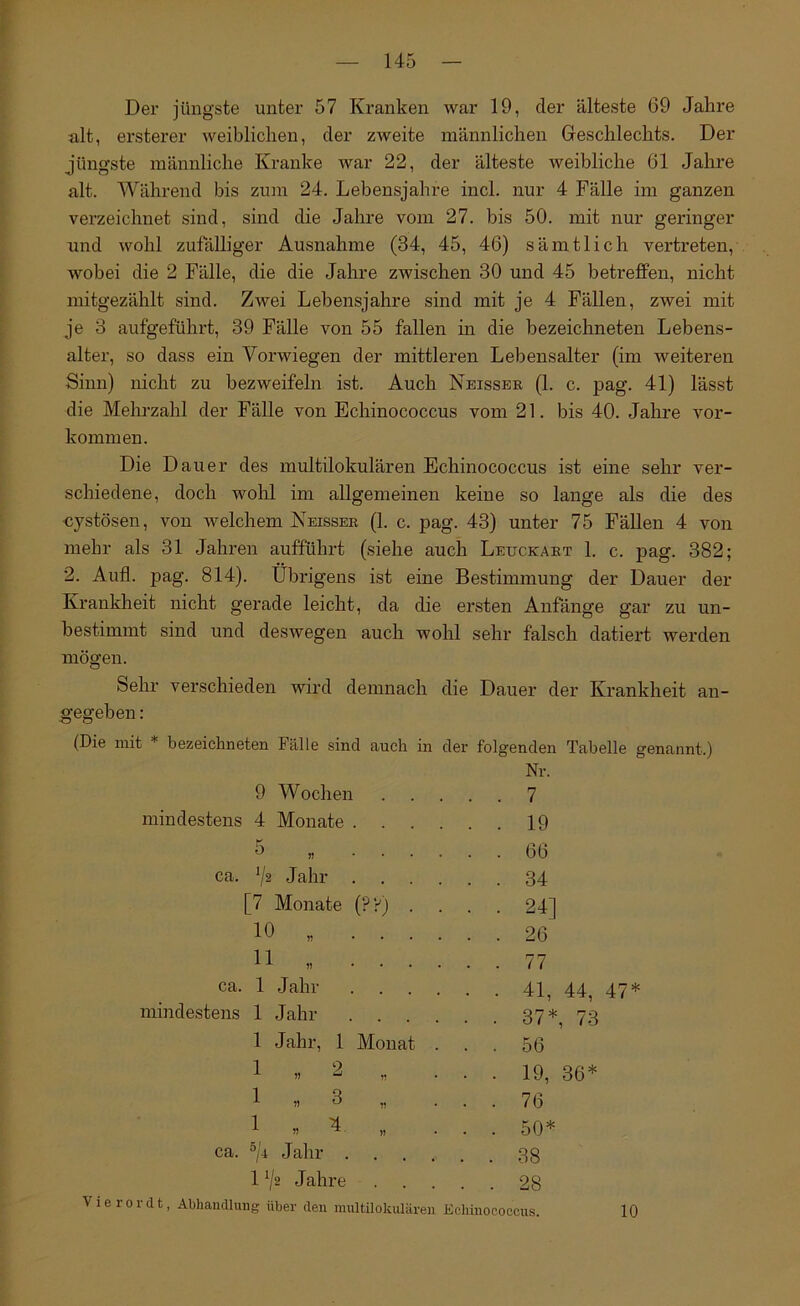 r — 145 — Der jüngste unter 57 Kranken war 19, der älteste 69 Jahre alt, ersterer Aveiblichen, der zweite männlichen Geschlechts. Der jüngste männliche Kranke war 22, der älteste weibliche 61 Jahre alt. Während bis zum 24. Lebensjahre incl. nur 4 Fälle im ganzen verzeichnet sind, sind die Jahre vom 27. bis 50. mit nur geringer und wohl zufälliger Ausnahme (34, 45, 46) sämtlich vertreten, wobei die 2 Fälle, die die Jahre zwischen 30 und 45 betreffen, nicht mitgezählt sind. Zwei Lebensjahre sind mit je 4 Fällen, zwei mit ^ je 3 aufgeführt, 39 Fälle von 55 fallen in die bezeichneten Lebens- alter, so dass ein Vorwiegen der mittleren Lebensalter (im weiteren Sinn) nicht zu bezweifeln ist. Auch Neissbr (1. c. pag. 41) lässt die Mehrzahl der Fälle von Echinococcus vom 21. bis 40. Jahre Vor- kommen. Die Dauer des multilokulären Echinococcus ist eine sehr ver- schiedene, doch wohl im allgemeinen keine so lange als die des oystösen, von Avelchem Keissee (1. c. pag. 43) unter 75 Fällen 4 von mehr als 31 Jahren aufführt (siehe auch Leuckaet 1. c. pag. 382; 2. Aufl. pag. 814). Übrigens ist eine Bestimmung der Dauer der Krankheit nicht gerade leicht, da die ersten Anfänge gar zu un- bestimmt sind und deswegen auch wohl sehr falsch datiert werden mögen. Sehr verschieden wird demnach die Dauer der Krankheit an- gegeben : (Die mit * bezeichneten Fälle sind auch in der folgenden Tabelle genannt.) Nr. 9 Wochen . . 7 mindestens 4 Monate . . . . . 19 5 . . . 66 ca. ^2 Jahr . . 34 [7 Monate (??) . . . 24] 10 „ ... . . 26 11 „ . . . . . . 77 ca. 1 Jahr . . . . . . 41, 44, 47* mindestens 1 Jahr . . . . . . 37*, 73 1 Jahr, 1 Monat . . . 56 1 .. 2 „ . . 19, 36* 1 « 3 „ . . 76 1 , « . . . 50* ca. ®/4: Jahr .... . . 38 1 V‘2 Jahre . . 28 rdfc, Abhandlung über den mnltilokuläreu Echinococcus. 10