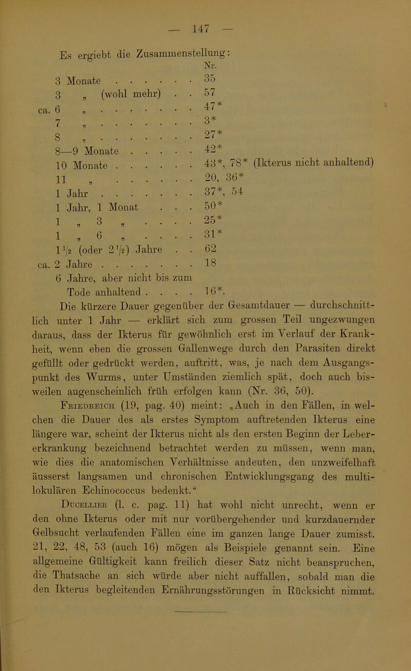 Es ergiebt die Zusamnienstellujig: CJ Nr. 3 Monate 35 3 „ (wohl mehr) . . 57 ca. 6 „ 47* 7 „ 3* 8 „ 27* 8—9 Monate 42* 10 Monate 43*, 78* (Ikterus nicht anhaltend) 11 « 20, 36* 1 Jahr 37* 54 1 Jahr, 1 Monat . . . 50* 1 „ 3 „ .... 25* 1 „ 6 „ .... 31* U/2 (oder 2'/2) Jahre . . 62 ca. 2 Jahre 18 6 Jahre, aber nicht bis zum Tode anhaltend .... 16*. Die kürzere Dauer gegenüber der Gesamtdauer — durcbscbnitt- licli unter 1 Jahr — erklärt sich zum grossen Teil ungezwungen daraus, dass der Ikterus für gewöhnlich erst im Verlauf der Krank- heit, wenn eben die grossen Gallenwege durch den Parasiten direkt gefüllt oder gedrückt werden, auftritt, was, je nach dem Ausgangs- punkt des Wurms, unter Umständen ziemlich spät, doch auch bis- weilen augenscheinlich früh erfolgen kann (Nr. 36, 50). Fbiedkeich (19, pag. 40) meint: „Auch in den Fällen, in wel- chen die Dauer des als erstes Symptom auftretenden Ikterus eine längere war, scheint der Ikterus nicht als den ersten Beginn der Leber- erkrankung bezeichnend betrachtet werden zu müssen, wenn man, wie dies die anatomischen Verhältnisse andeuten, den unzweifelhaft äusserst langsamen und chronischen Entwicklungsgang des multi- lokulären Echinococcus bedenkt.“ Ducelliek (1. c. pag. 11) hat wohl nicht unrecht, wenn er den ohne Ikterus oder mit nur vorübergehender und kurzdauernder Gelbsucht verlaufenden Fällen eine im ganzen lange Dauer zumisst. 21, 22, 48, 53 (auch 16) mögen als Beispiele genannt sein. Eine allgemeine Gültigkeit kann freilich dieser Satz nicht beanspruchen, die Thatsache an sich würde aber nicht auffaUen, sobald man die den Ikterus begleitenden Ernährungsstörungen in Rücksicht nimmt.