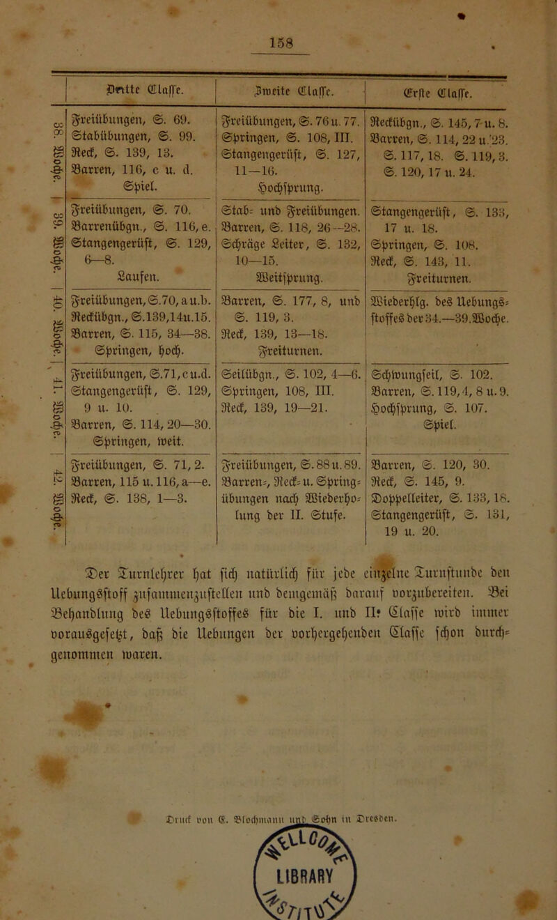 •afeogS Tf i -afeogg ~If I -afooflg 'Of I ‘afrogE ’66 I ^»QflE '96 158 Sarreit, 116, c u. d. 11—16. ©. 120, 17 u. 24. Steclübgn., ©,139,14u.l5. Sarren, ©. 115, 34—38. ©bringen, fjodj. Freiübungen, ©.71,cu.d. ©tangengerüft, ©. 129, 9 u. 10. Sarren, ©. 114,20—30. ©bringen, iueit. Freiübungen, ©. 71, 2. Sarren, 115 lt. 116, a—e. Steel, ©. 138, 1—3. ©. 119, 3. ftoffe$ber34.—39.2Bodje. Steel, 139, 13—18. Freiturnen. ©eilübgn., ©. 102, 4—6. ©bringen, 108, III. Steel, 139, 19—21. ©djhnmgfeit, ©. 102. Sarren, ©.119, 4, 8 u.9. .^oc^fbrung, ©. 107. ©biet. Freiübungen, ©.88u.89. Sarren--, Sted= u. ©bringe Übungen nad) SBiebertyo-- tung ber II. ©tufe. Sarren, ©. 120, 30. Steel, S. 145, 9. SDobbetteiter, ©. 133,18. ©tangengerüft, 3. 131, 19 u. 20. Xer Xurnlcljrer fjat firf) nati'triid) für jebc einzelne Xurnftunbe beit Uebungdftoff ^ufammen^uftelteu unb bemgemüfj barauf norjubereiten. iöei iBe^aitbluug be$ UebuugdftoffeS für bie I. unb II? (Staffe wirb immer ooraudgefefjt, bafc bie Hebungen ber üorljergeffettben (Staffc fdjoit burd)= genommen luaren.