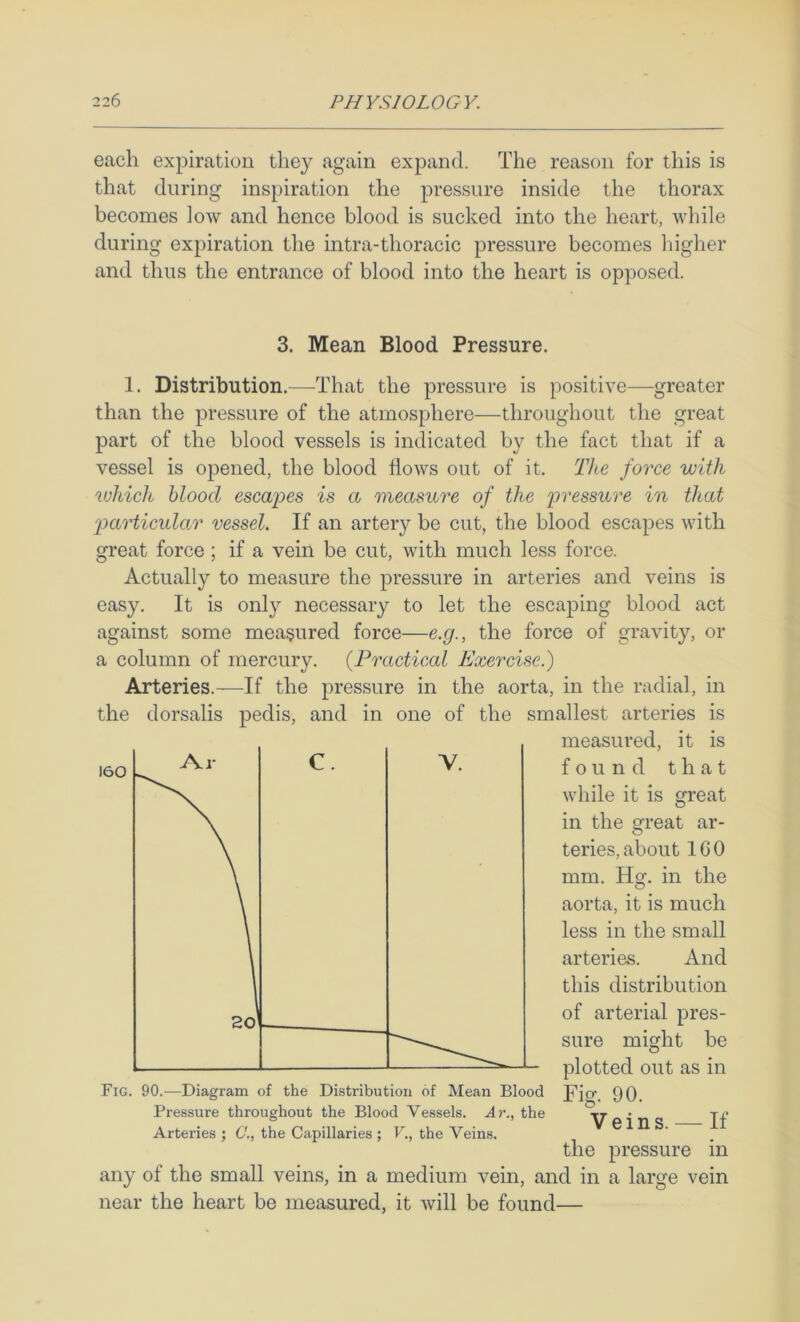 each expiration they again expand. The reason for this is that during inspiration the pressure inside the thorax becomes low and hence blood is sucked into the heart, while during expiration the intra-thoracic pressure becomes higher and thus the entrance of blood into the heart is opposed. 3. Mean Blood Pressure. 1. Distribution.—That the pressure is positive—greater than the pressure of the atmosphere—throughout the great part of the blood vessels is indicated by the fact that if a vessel is opened, the blood flows out of it. The force with luhich blood escapes is a measure of the pressure in that 'particular vessel. If an artery be cut, the blood escapes with great force; if a vein be cut, with much less force. Actually to measure the pressure in arteries and veins is easy. It is only necessary to let the escaping blood act against some measured force—e.g., the force of gravity, or a column of mercury. {Practical Exercise.) Arteries.—If the pressure in the aorta, in the radial, in the dorsalis pedis, and in one of the smallest arteries is measured, it is found that while it is great in the great ar- teries, about 160 mm. Hg. in the aorta, it is much less in the small arteries. And this distribution of arterial pres- sure might be plotted out as in Fig. 90. Veins. — If the pressure in any of the small veins, in a medium vein, and in a large vein near the heart be measured, it will be found— Fig. 90.—Diagram of the Distribution of Mean Blood Pressure throughout the Blood Vessels. Ar., the Arteries ; C'., the Capillaries ; F., the Veins.